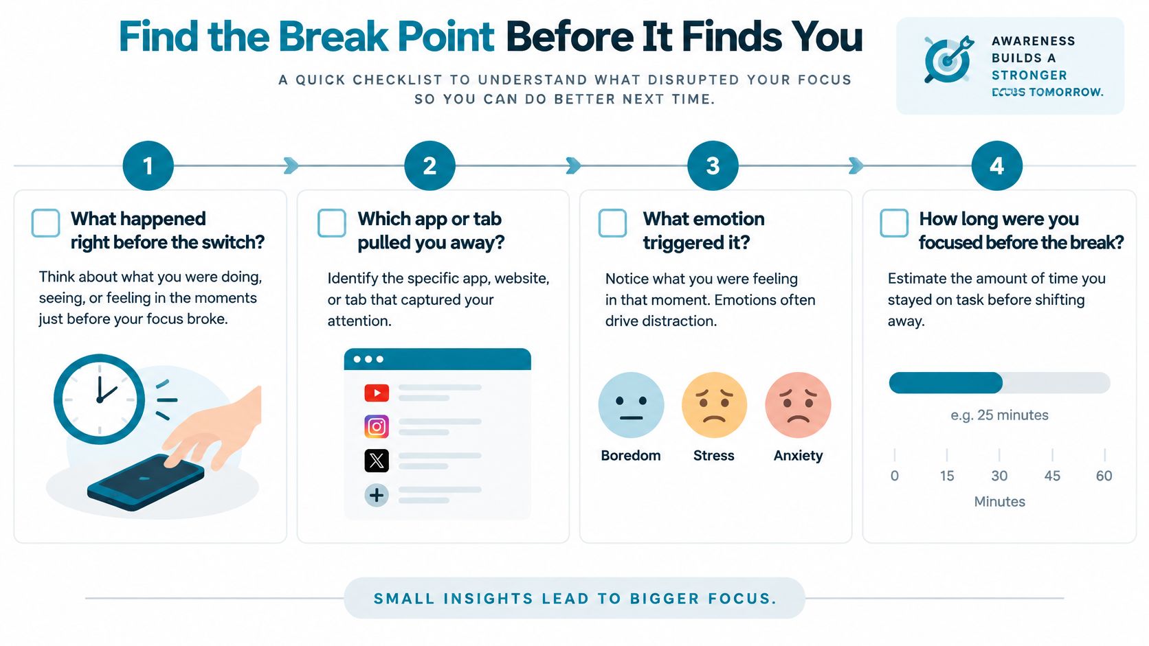A step-by-step infographic showing how to identify causes of distraction and improve focus through self-reflection.