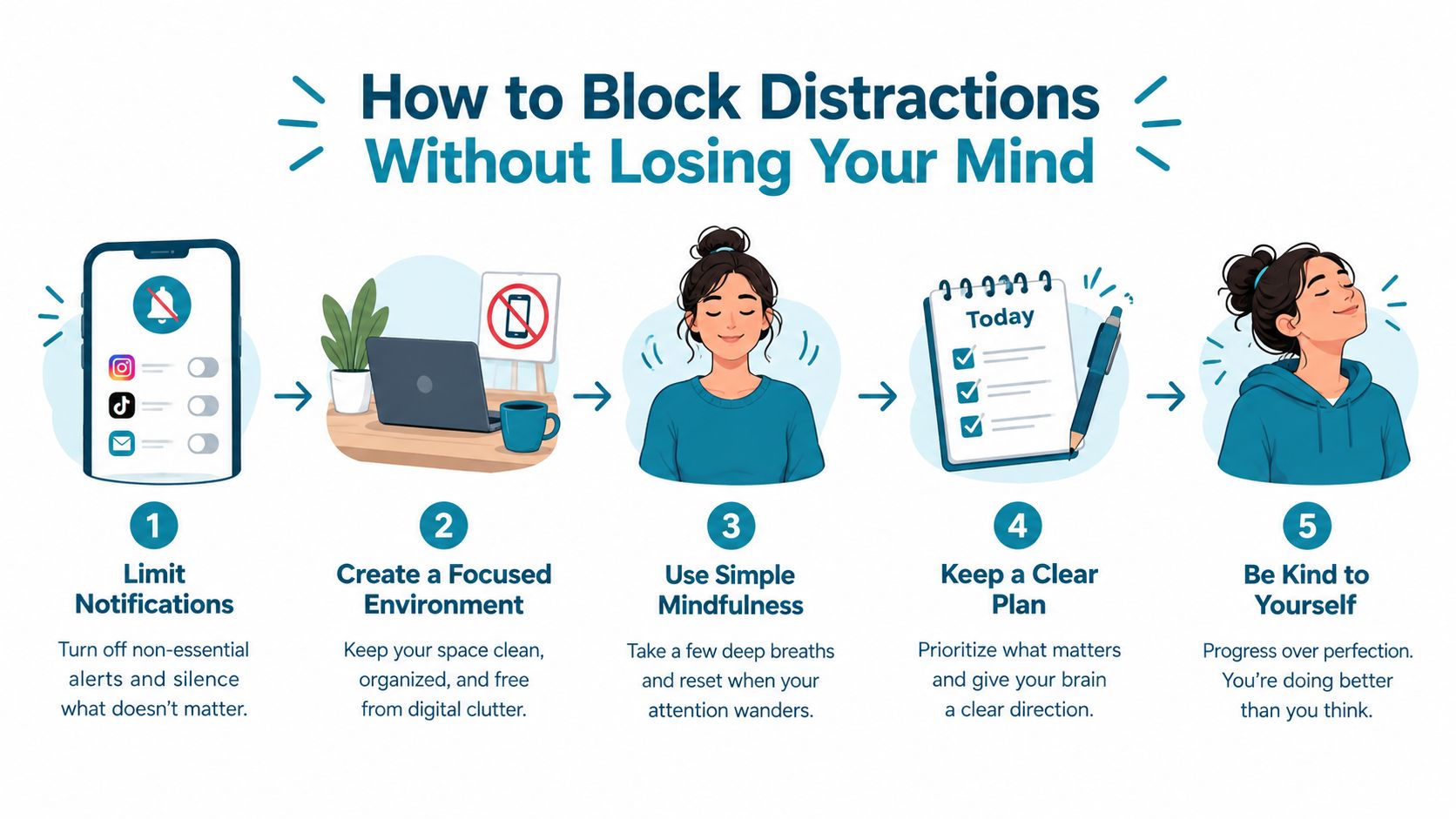 A five-step infographic showing how to block distractions with tips like limiting notifications and practicing mindfulness.