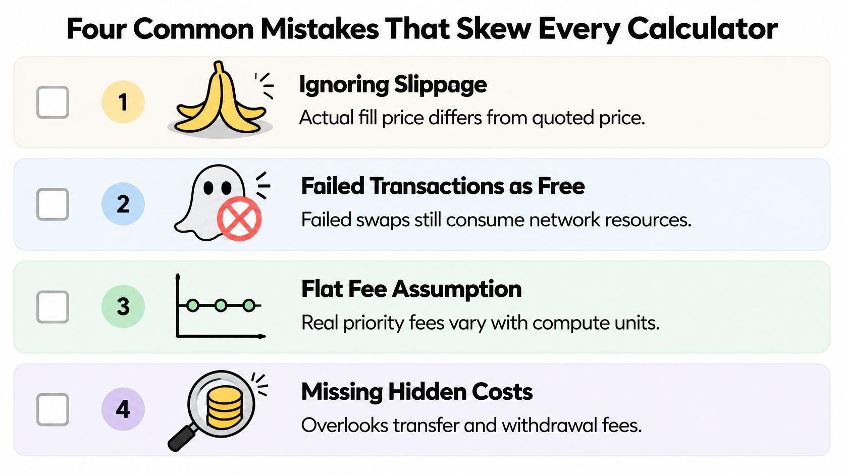 A list of four common mistakes that affect the accuracy of crypto profit calculators in financial planning.