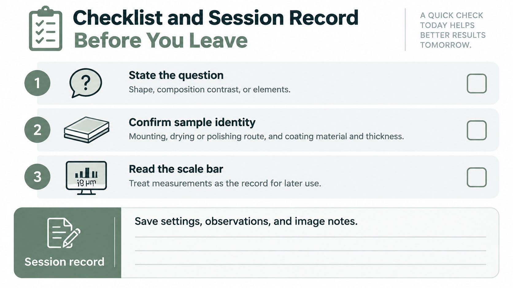 A checklist for scanning electron microscopy procedures including stating questions, confirming samples, and recording scale bars.
