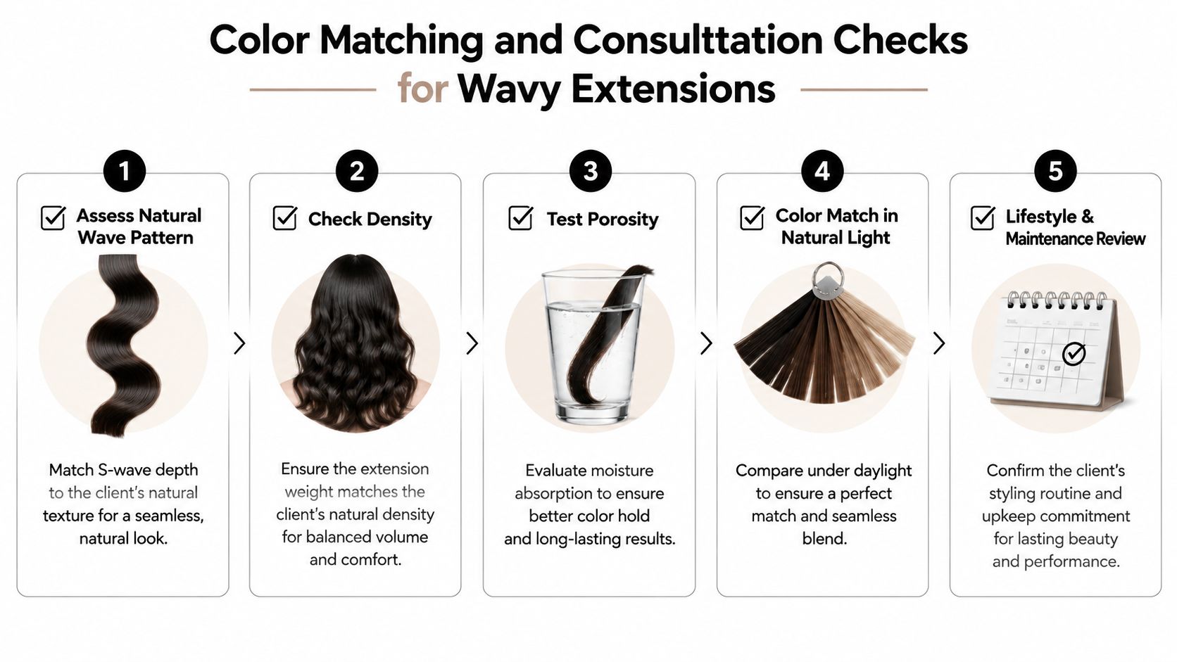 A five-step guide for matching wavy hair extensions to a client's natural hair texture and color.