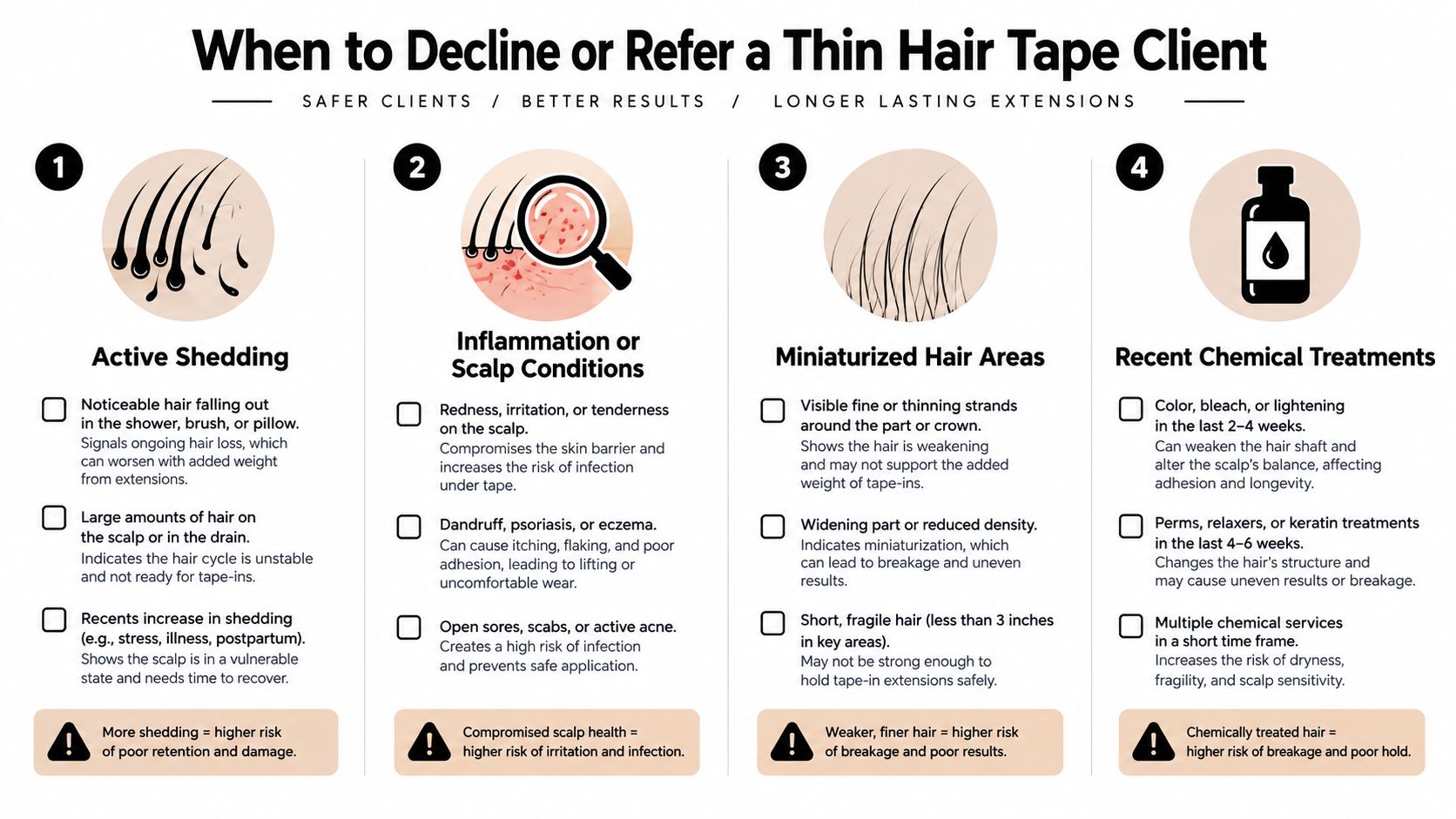 An infographic titled When to Decline or Refer a Thin Hair Tape Client showing four contraindications.