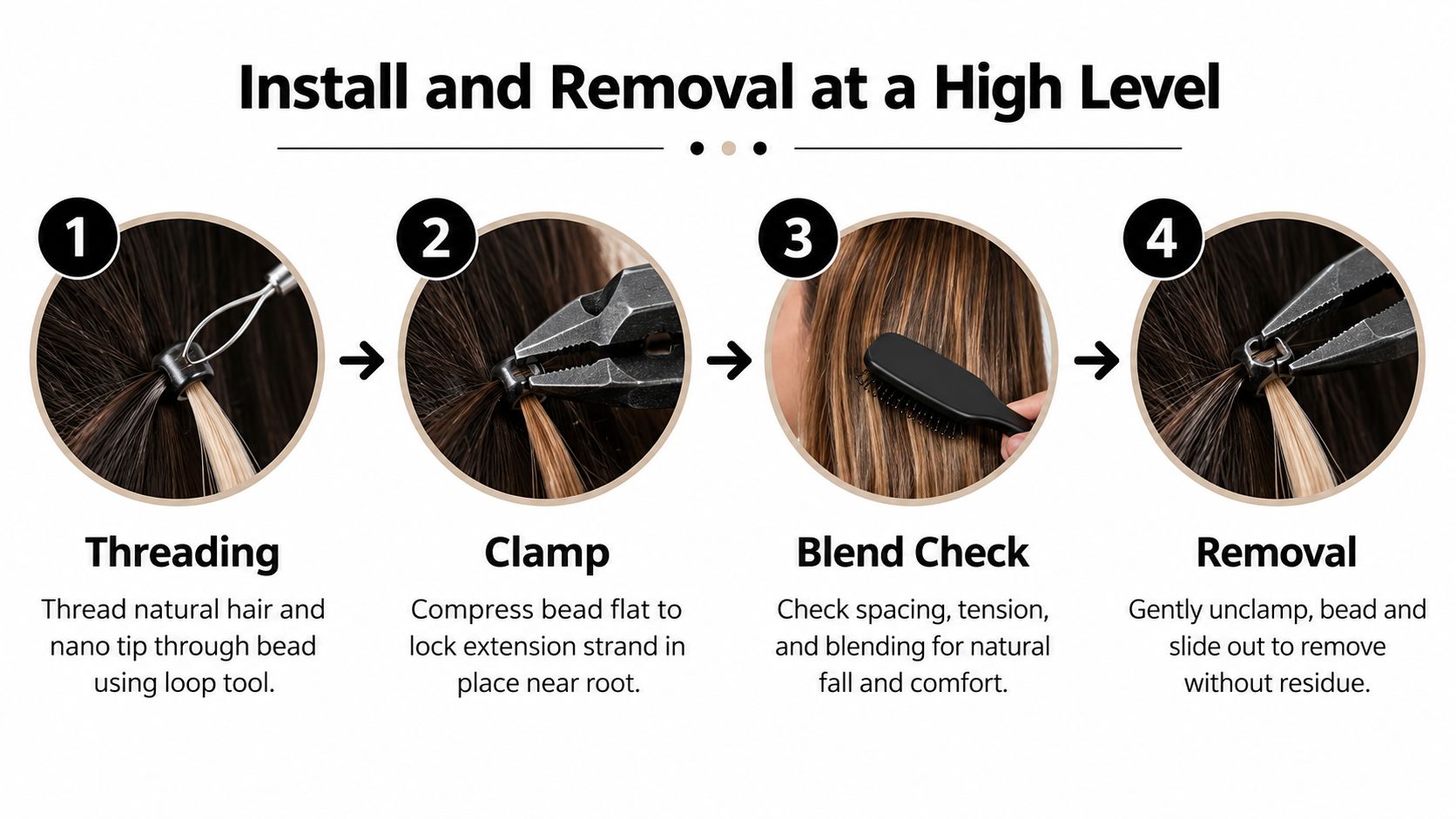 A four-step instructional diagram showing the installation and removal process for nano tip hair extensions.