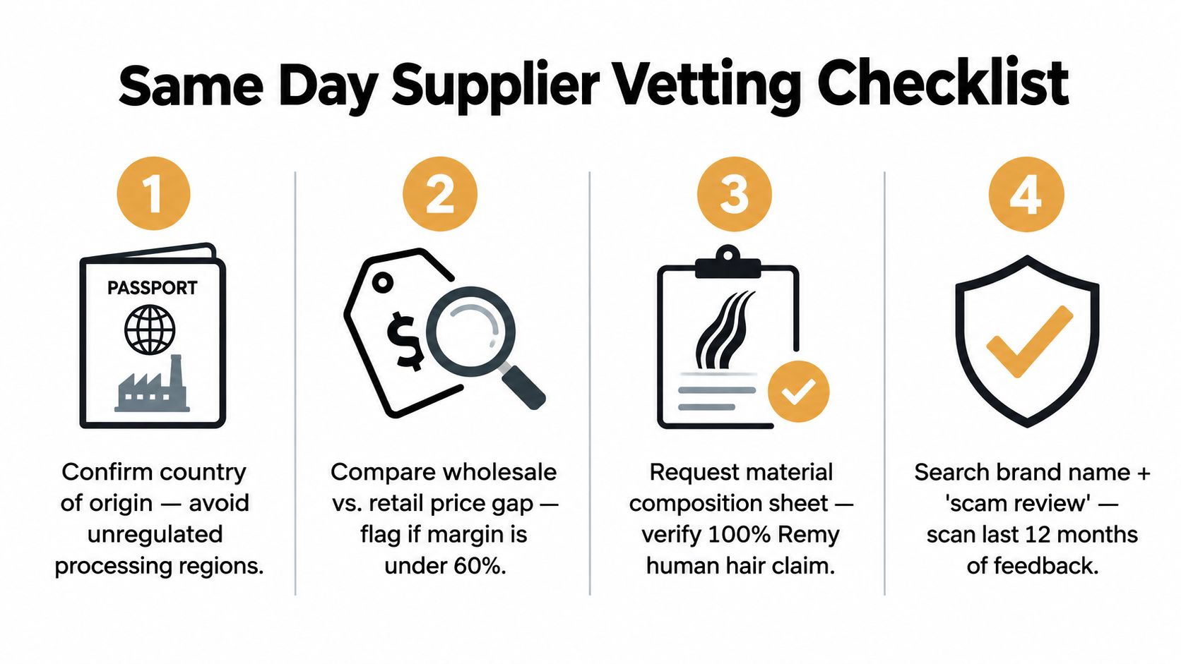 A four step infographic outlining a same day supplier vetting checklist for hair products.