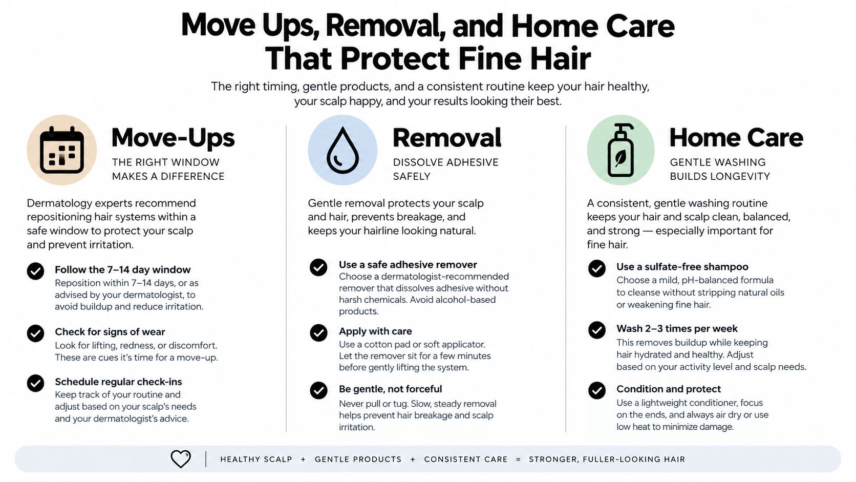 An infographic detailing move-ups, removal, and home care routines to protect and maintain thin, fine hair.