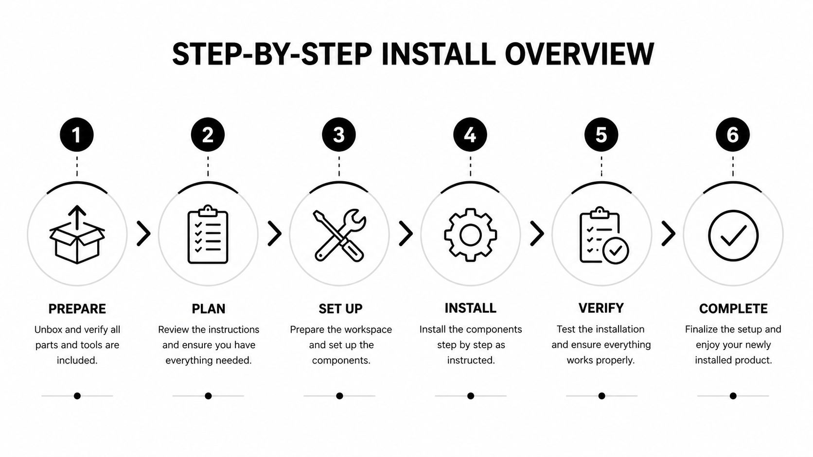 A six-step infographic showing the installation process for hair extensions from preparation to final completion.