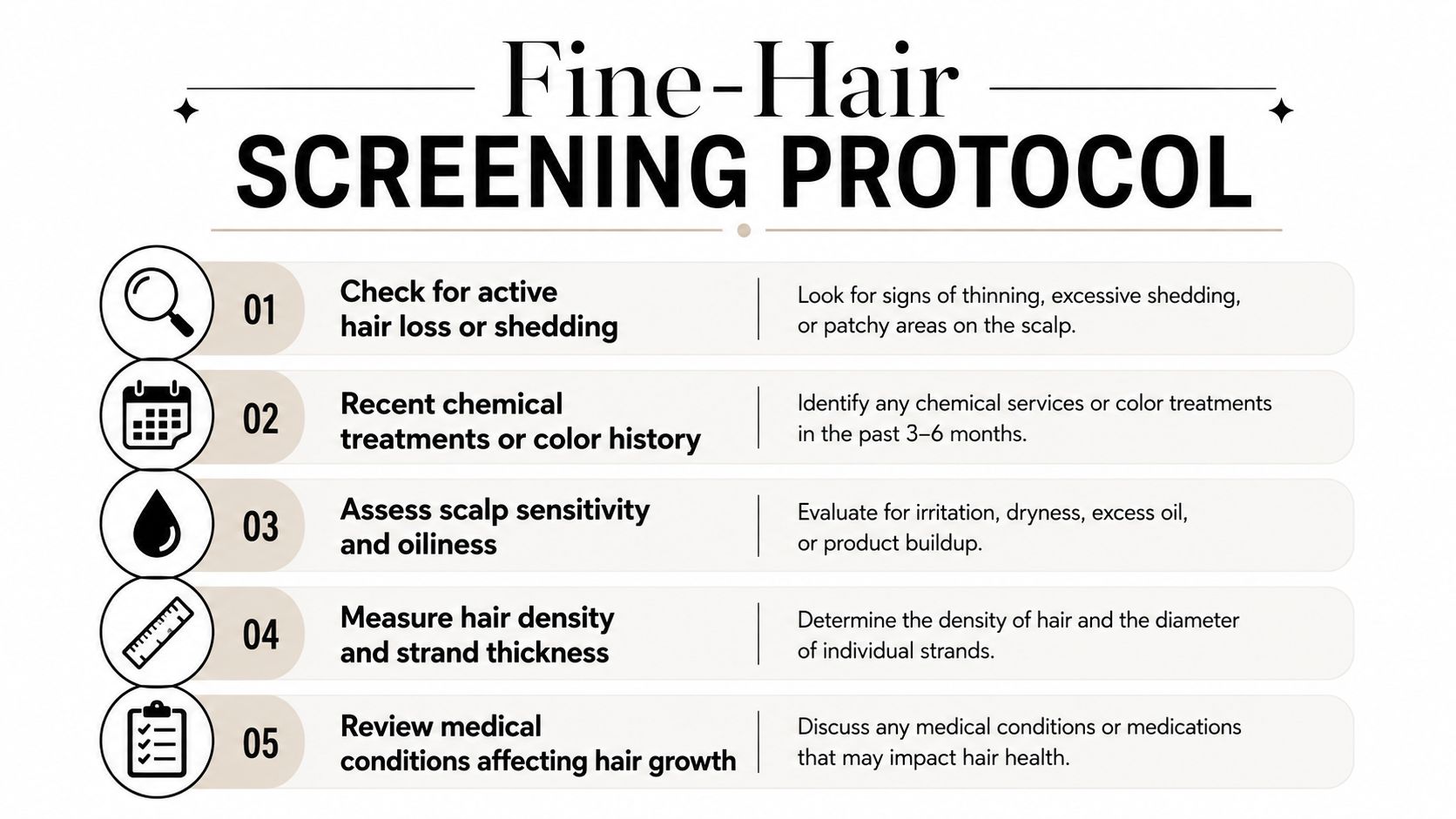 A professional infographic outlining a five-step screening protocol for analyzing and assessing fine hair health.