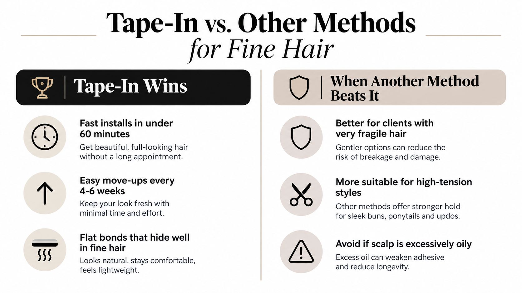 A comparison chart outlining the pros and cons of using tape-in hair extensions for fine hair types.