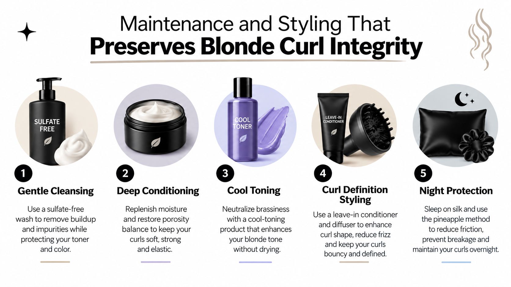 An infographic showing five essential steps for maintaining and styling blonde curly hair to preserve integrity.