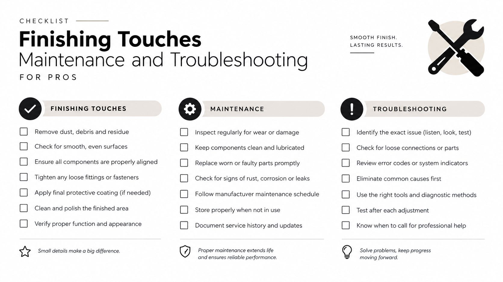 A professional maintenance and troubleshooting checklist infographic featuring sections for finishing touches, regular maintenance, and system troubleshooting steps.
