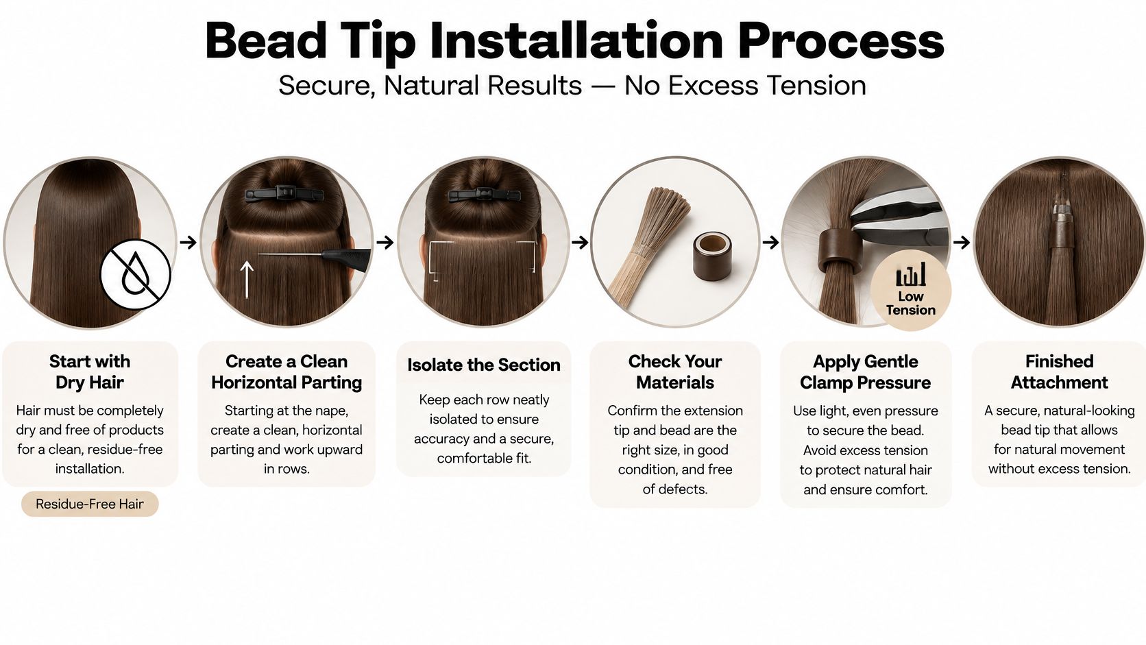 A step-by-step infographic demonstrating the process of installing hair extensions using bead tips on clean dry hair.