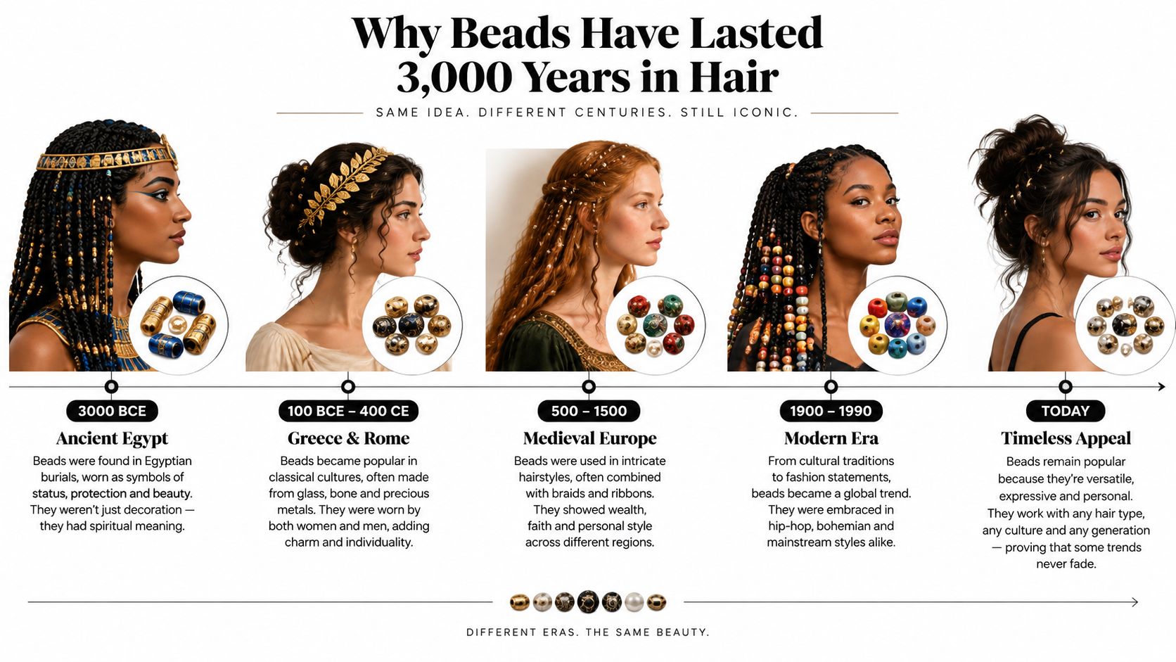 An infographic timeline showcasing the history and evolution of wearing decorative beads in hair across different eras.
