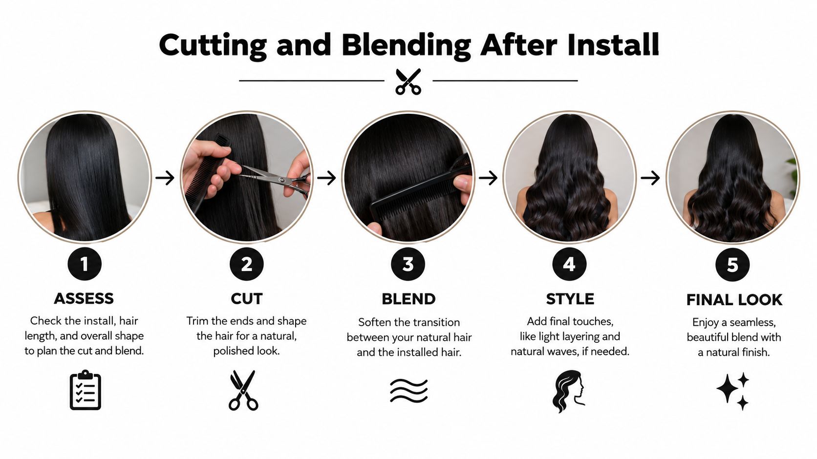 A five-step infographic showing the process of cutting and blending hair extensions for a natural finish.