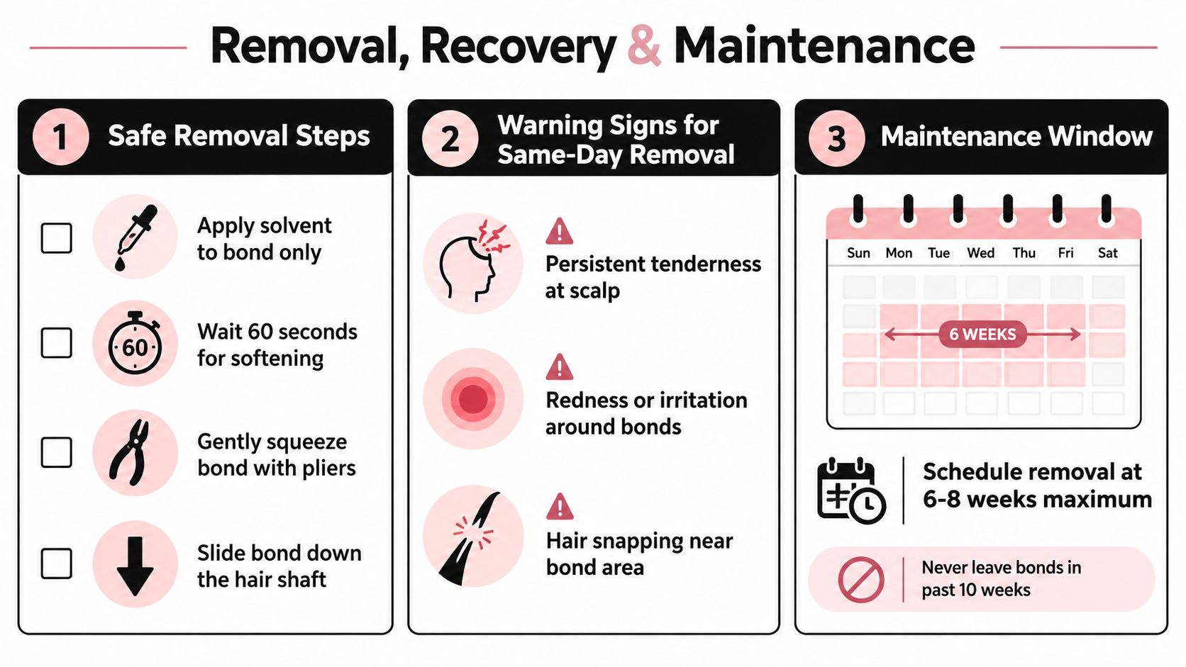 A professional infographic outlining safe removal steps, warning signs, and maintenance schedule for hair extensions.