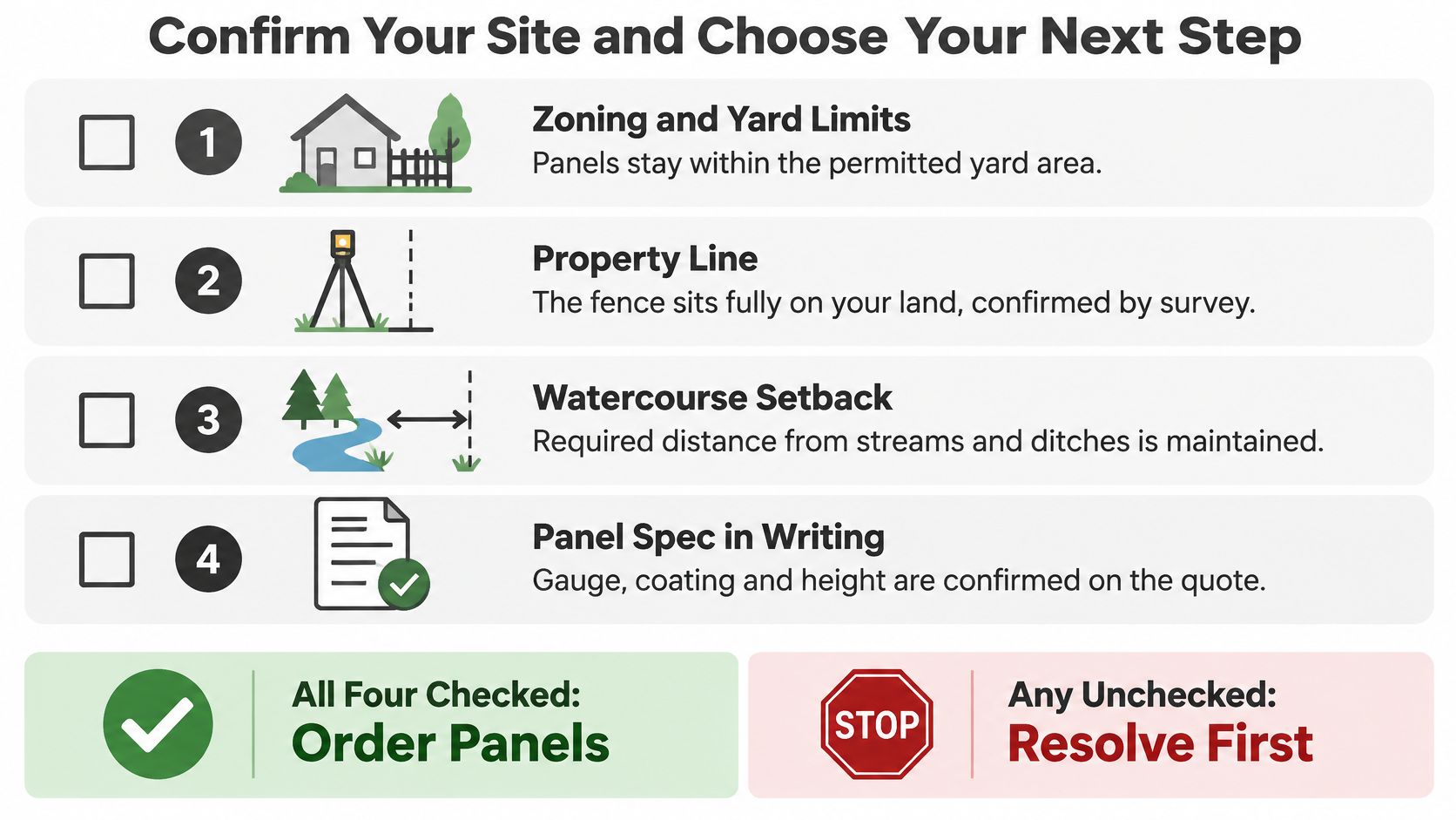 A checklist for installing property fence panels, covering zoning, property lines, watercourse setbacks, and specifications.
