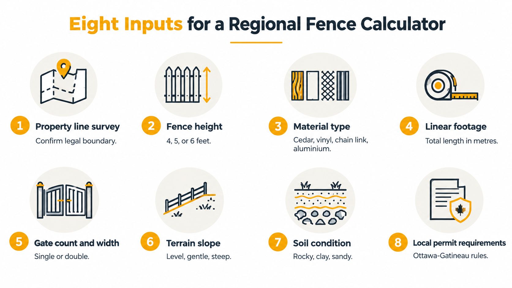 An infographic showing eight essential factors needed to accurately calculate the cost of a regional fence project.