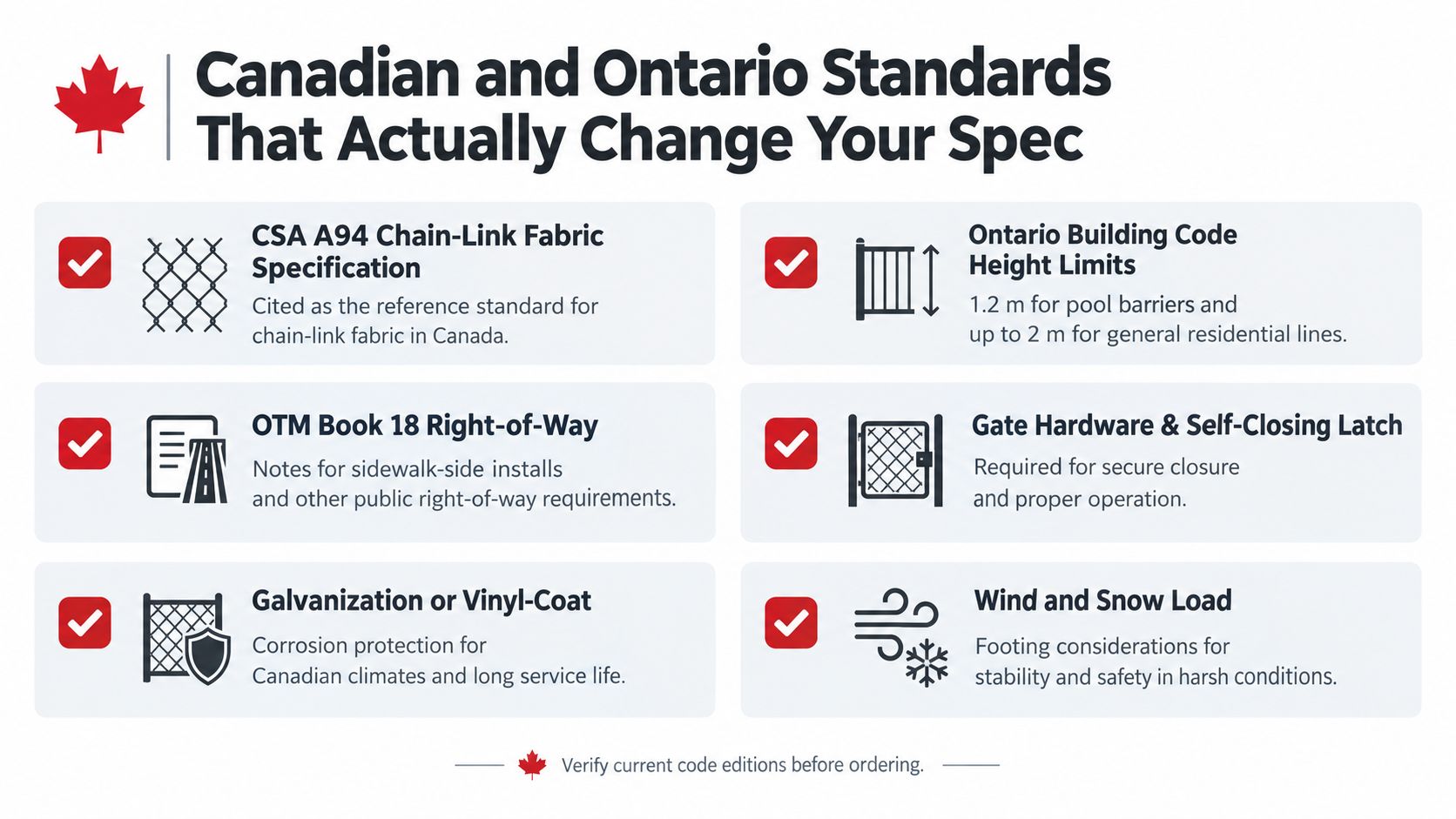 An infographic detailing Canadian and Ontario building standards and requirements for installing chain-link fences and gates.