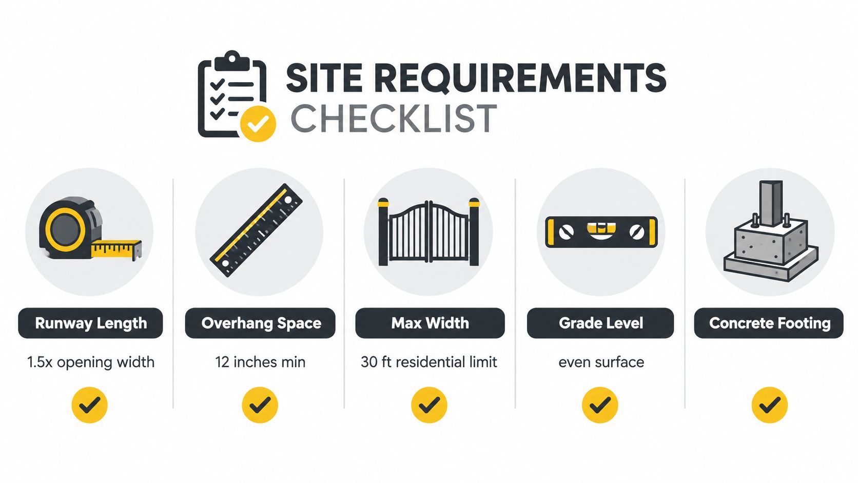 A site requirements checklist for installing a cantilever rolling gate with necessary measurements and foundation details.
