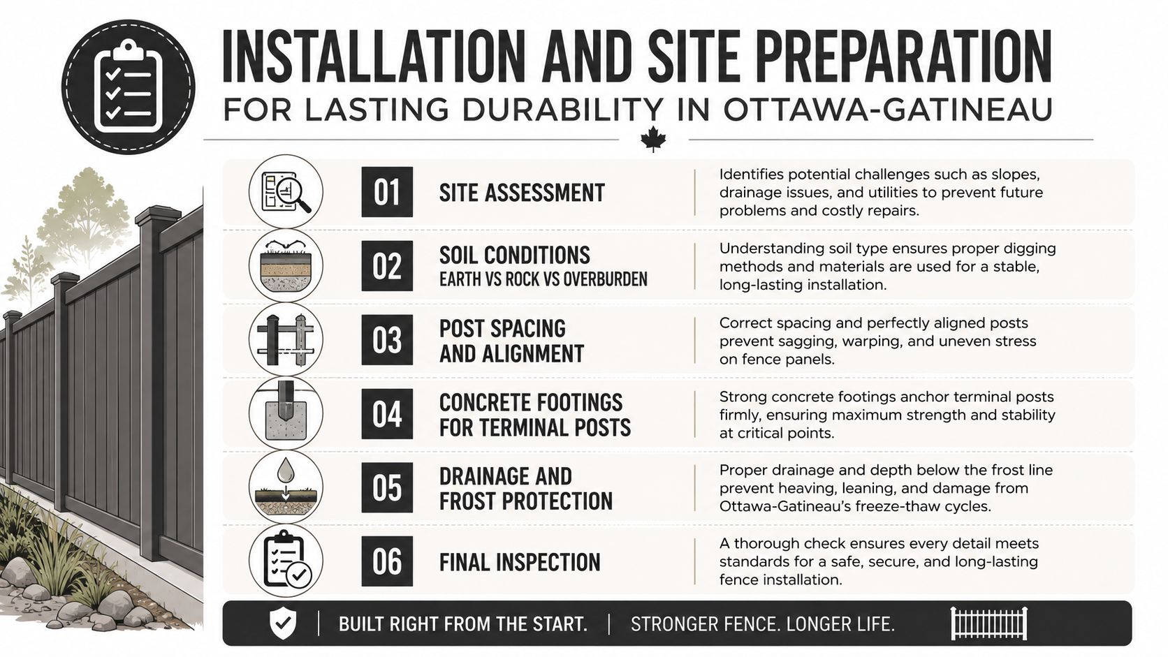 An infographic detailing six essential steps for professional fence installation and site preparation in Ottawa-Gatineau.