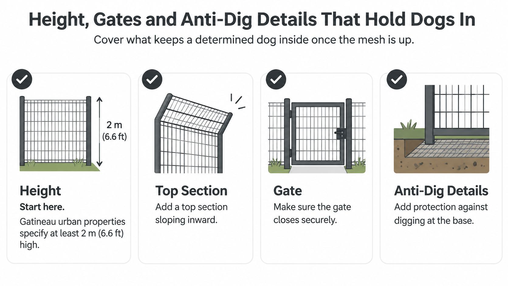 An infographic illustrating tips for building a secure dog-proof fence including height, inward top sections, and anti-digging bases.