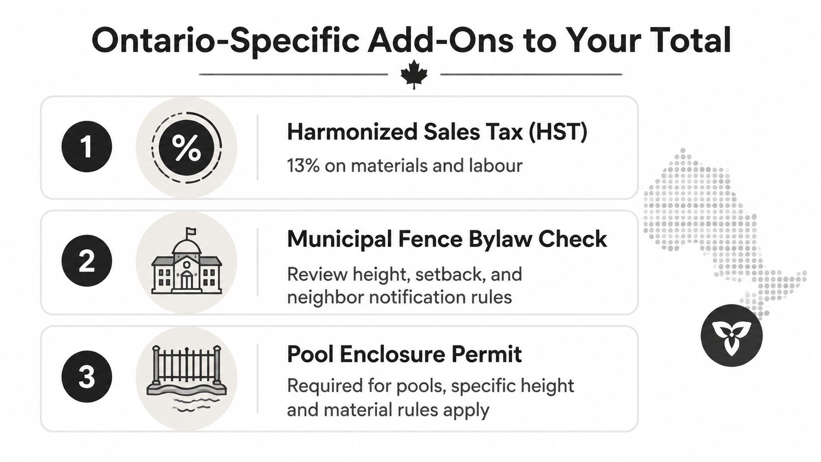 A list of three Ontario-specific add-on costs for fencing projects including taxes, bylaws, and pool permits.