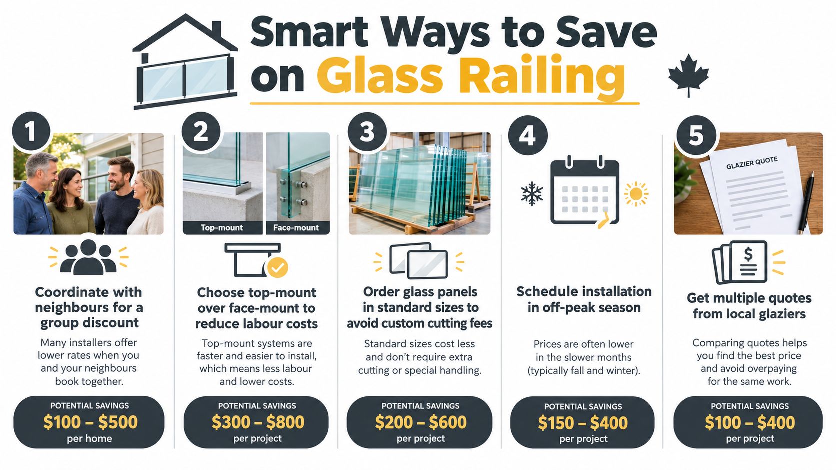 An infographic showing five smart tips to save money on glass railing installations for your home.