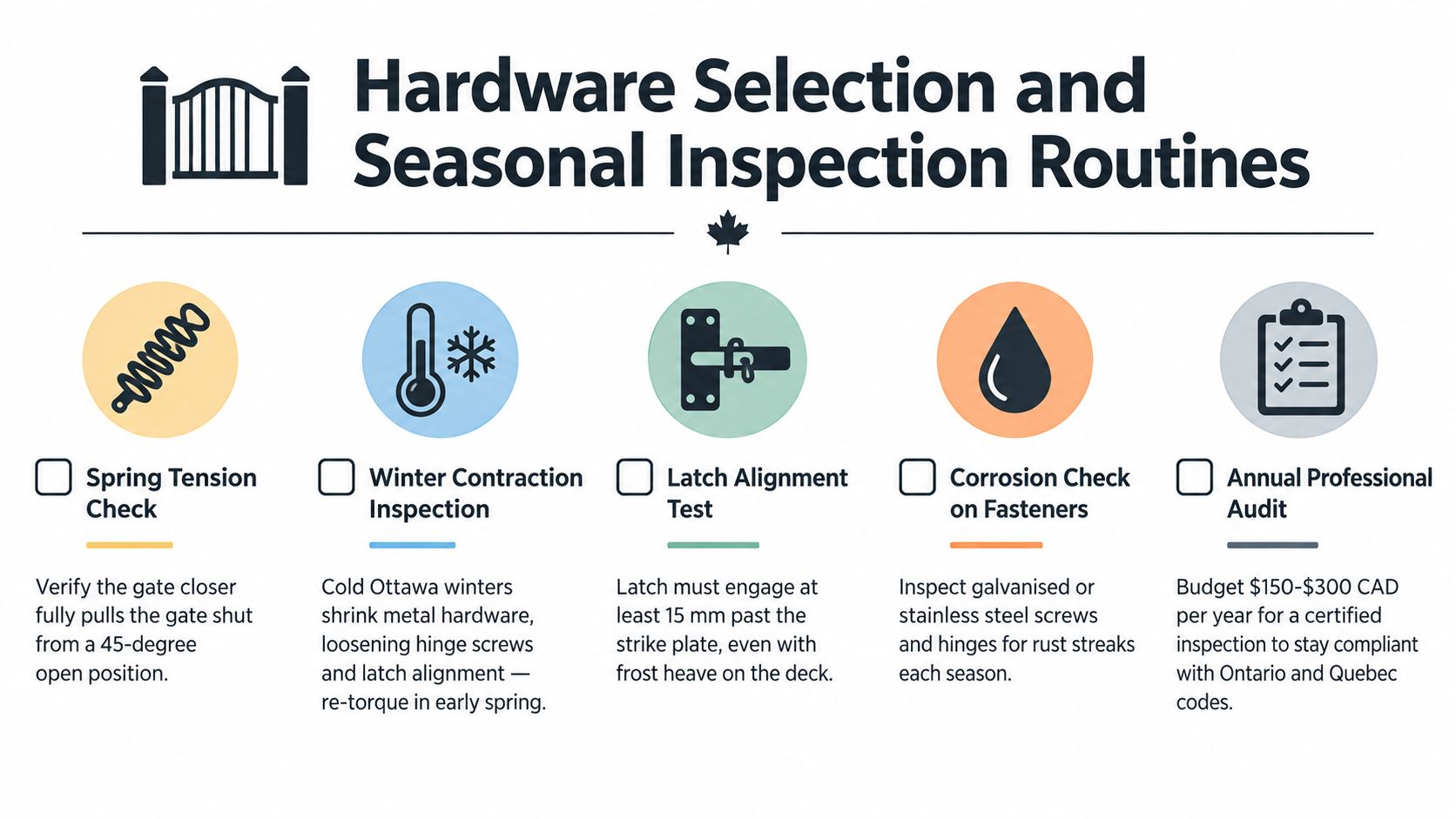 A professional infographic outlining maintenance routines and hardware inspection tips for swimming pool fence gates.
