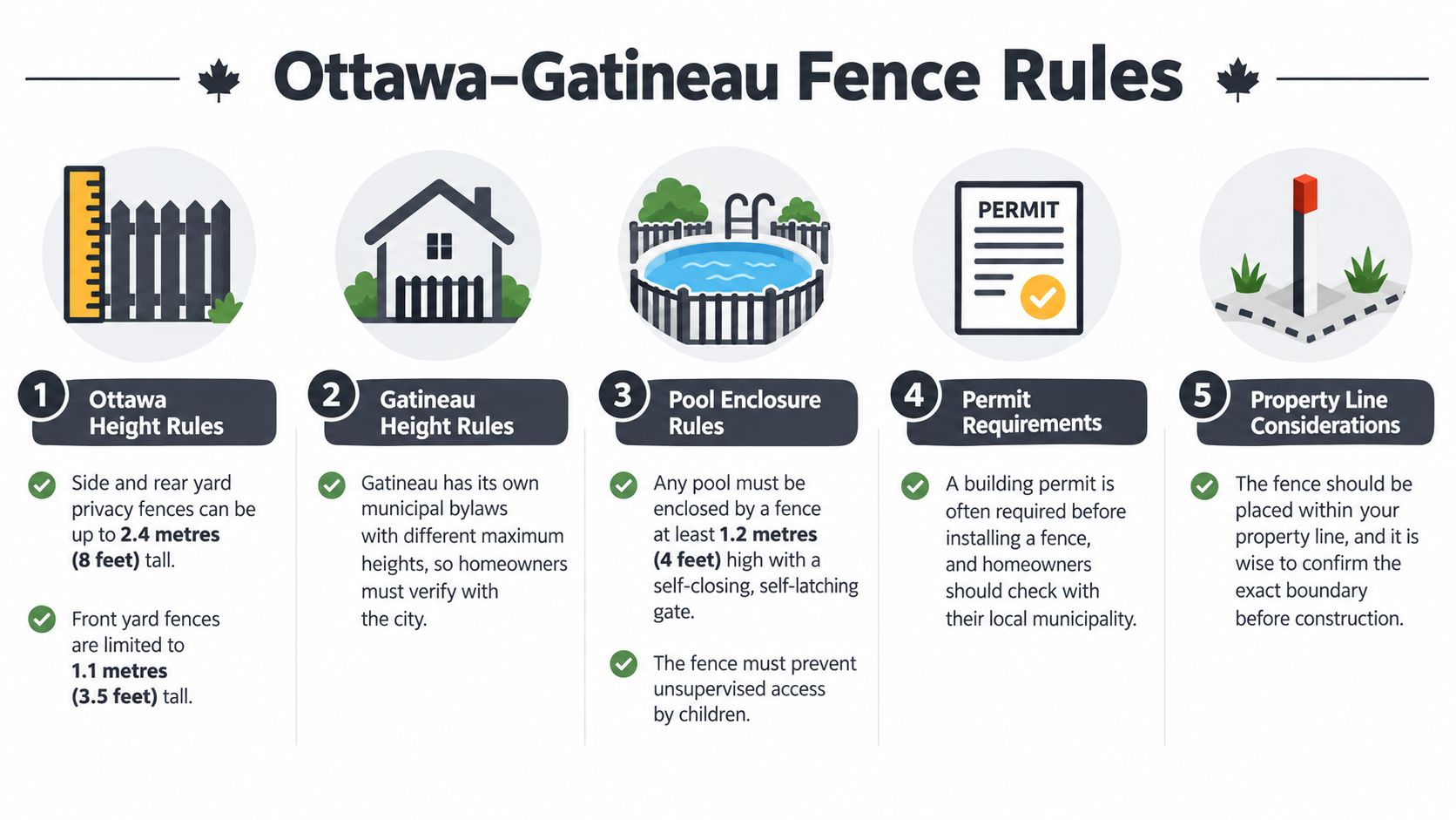 An infographic illustrating five important fence installation rules for homeowners in the Ottawa-Gatineau region.