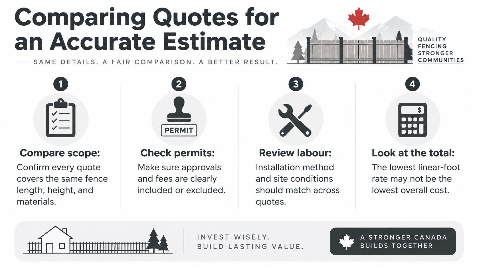 An infographic titled Comparing Quotes for an Accurate Estimate, illustrating four key steps for evaluating fencing contractor estimates.
