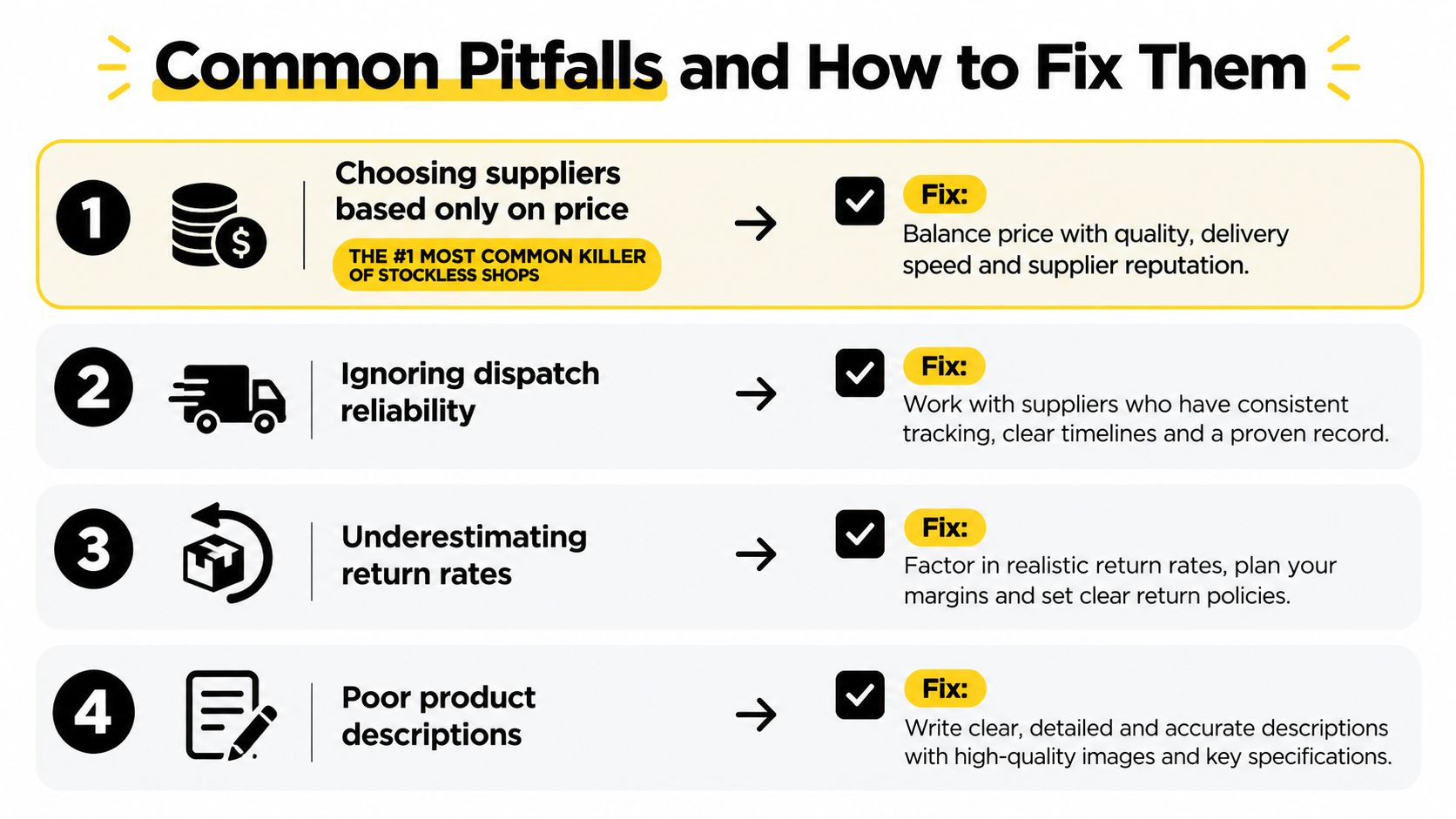 An infographic detailing four common dropshipping business pitfalls and practical strategies for fixing them to improve success.