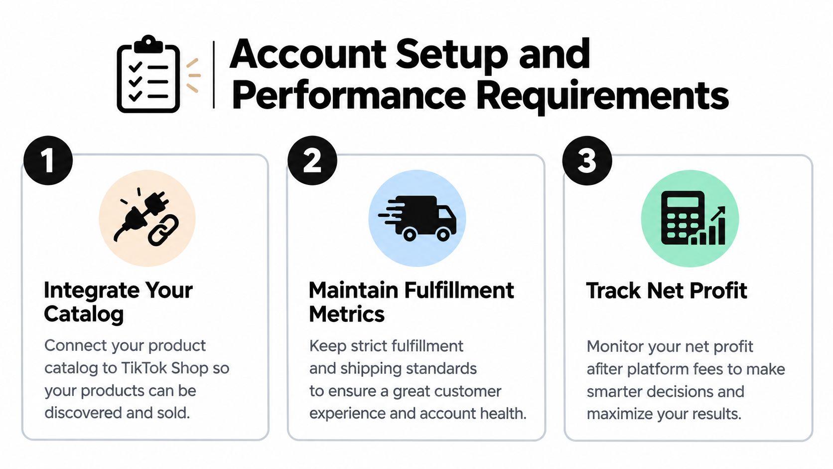 A checklist graphic outlining three steps for TikTok Shop account setup and performance requirements for sellers.
