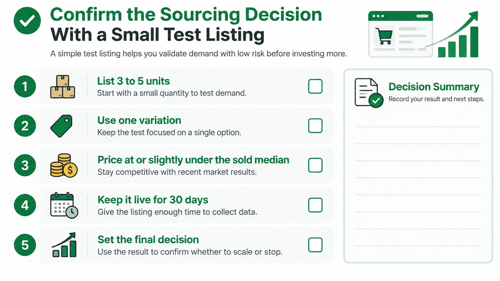 A five-step instructional guide on how to test product demand with small eBay listings.