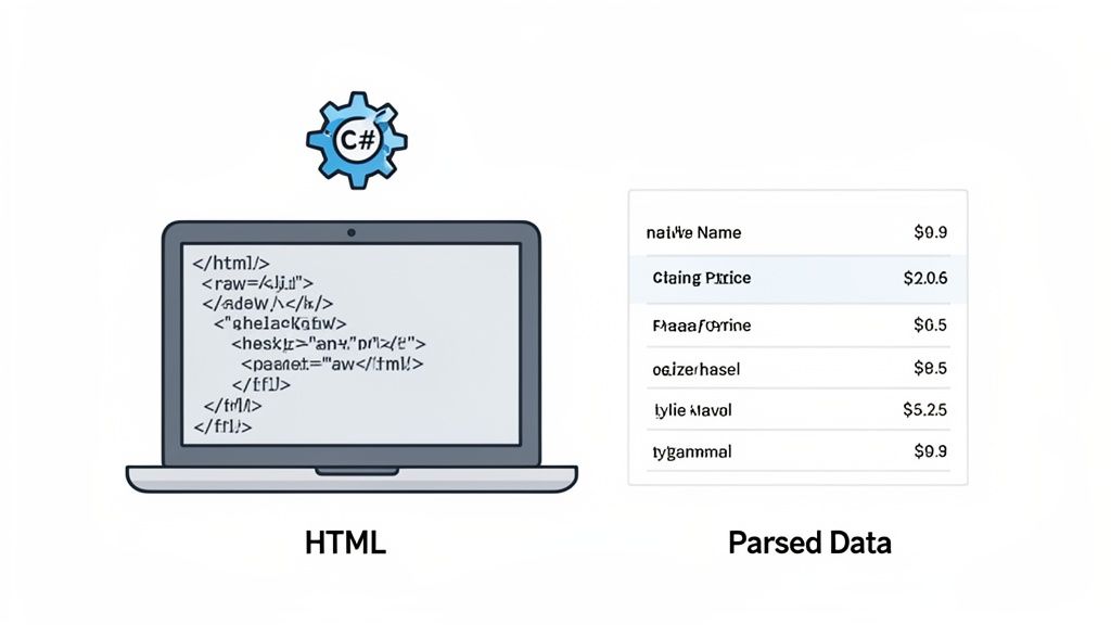 An illustration showing the process of C# web scraping, with HTML code on a laptop and a table of parsed data.
