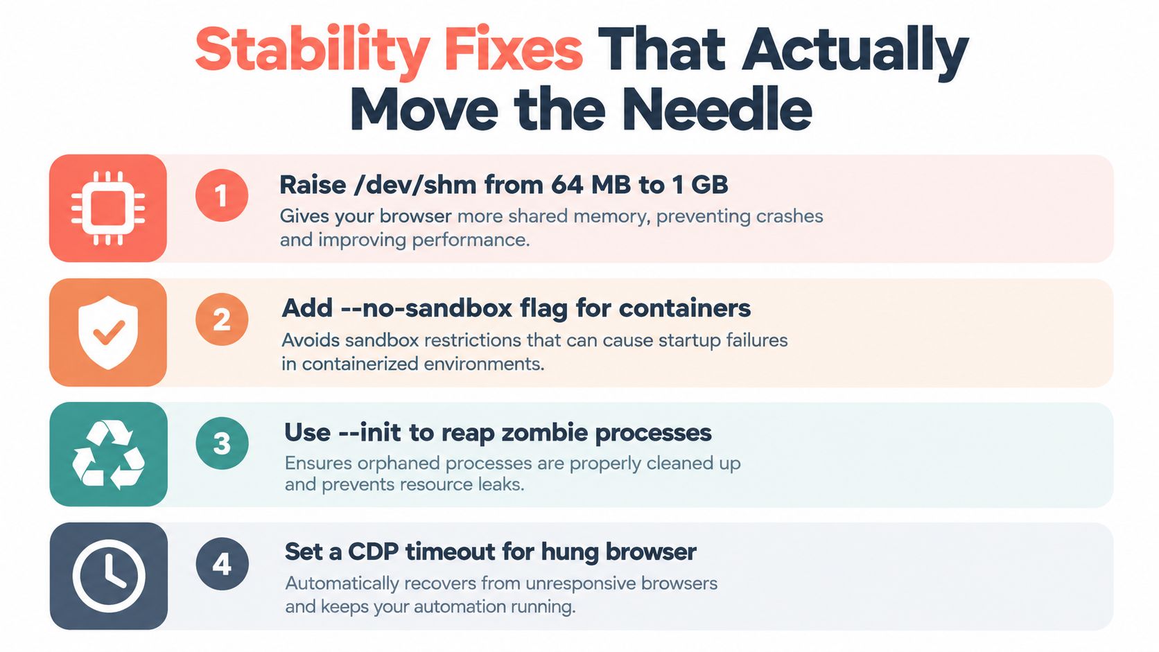 A list of four key stability fixes to improve performance and prevent crashes when running browser automation in Docker.