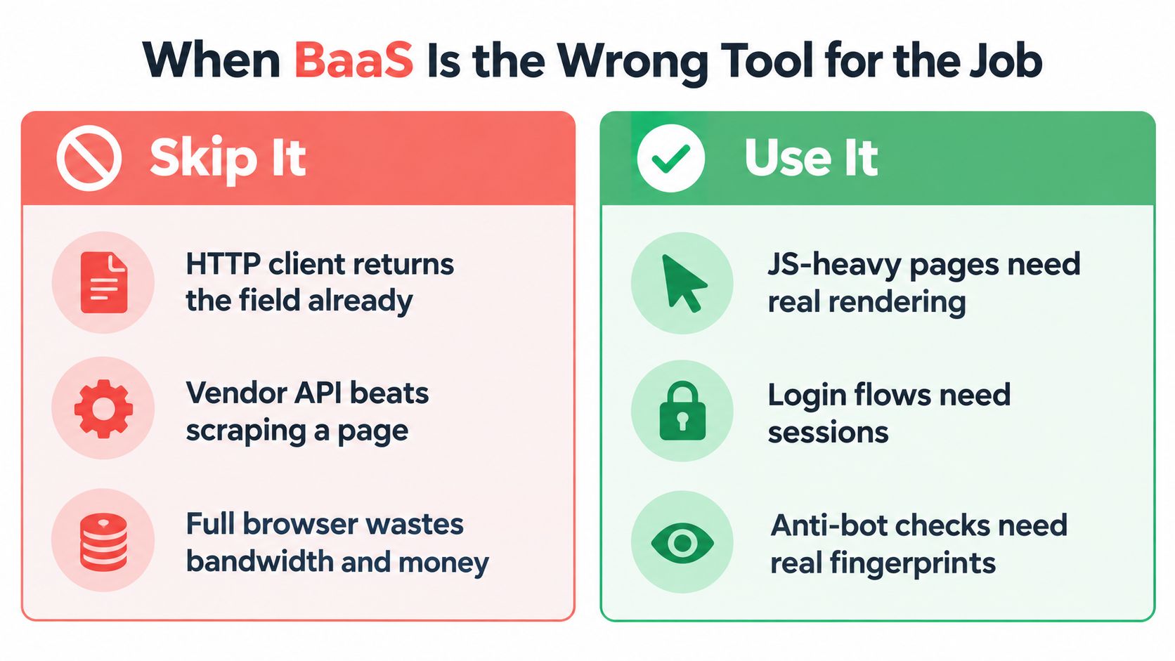 A comparison chart showing when to skip or use Browser as a Service for web scraping tasks.