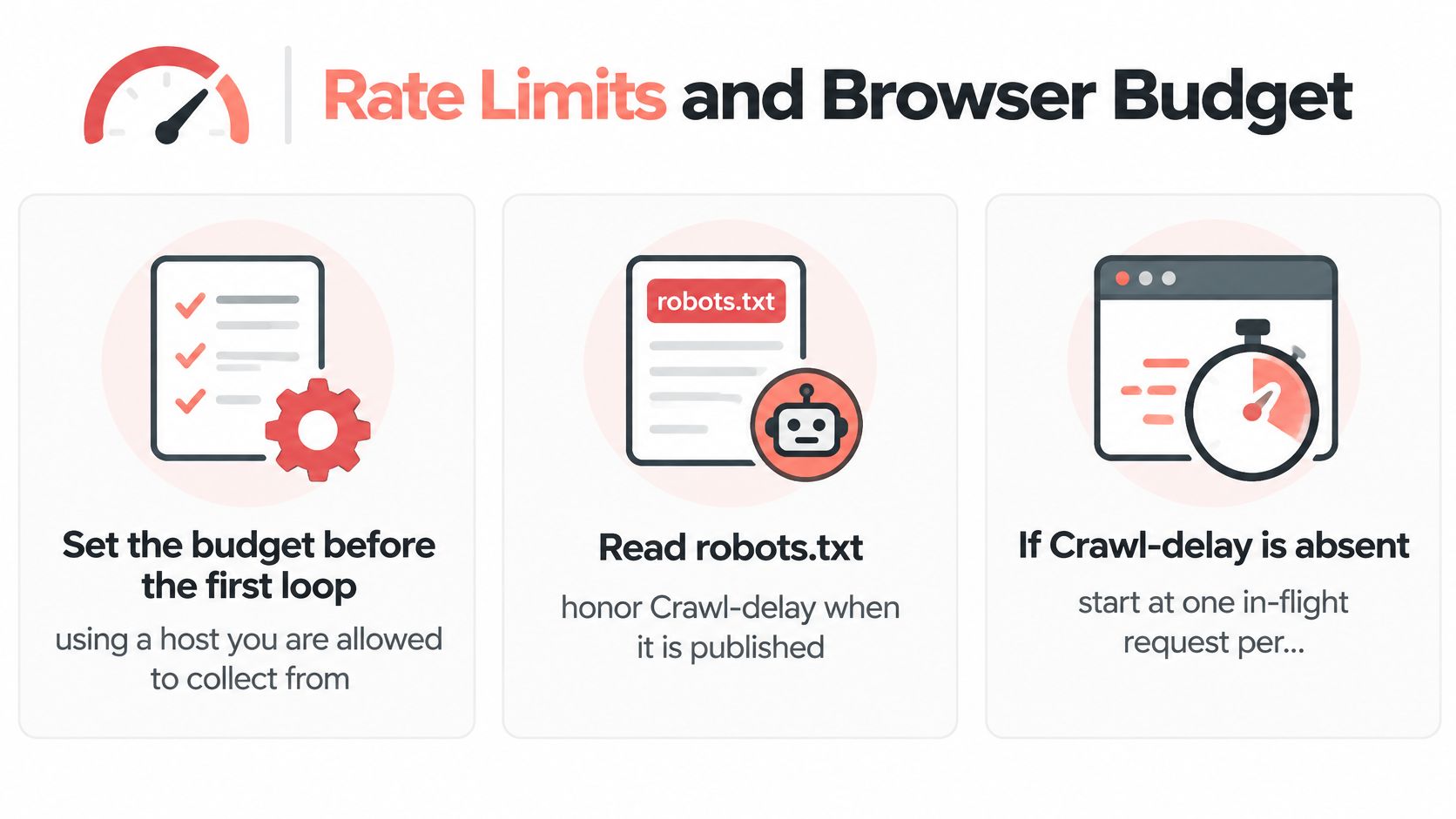 An infographic showing best practices for managing web scraping rate limits and browser crawl budgets effectively.