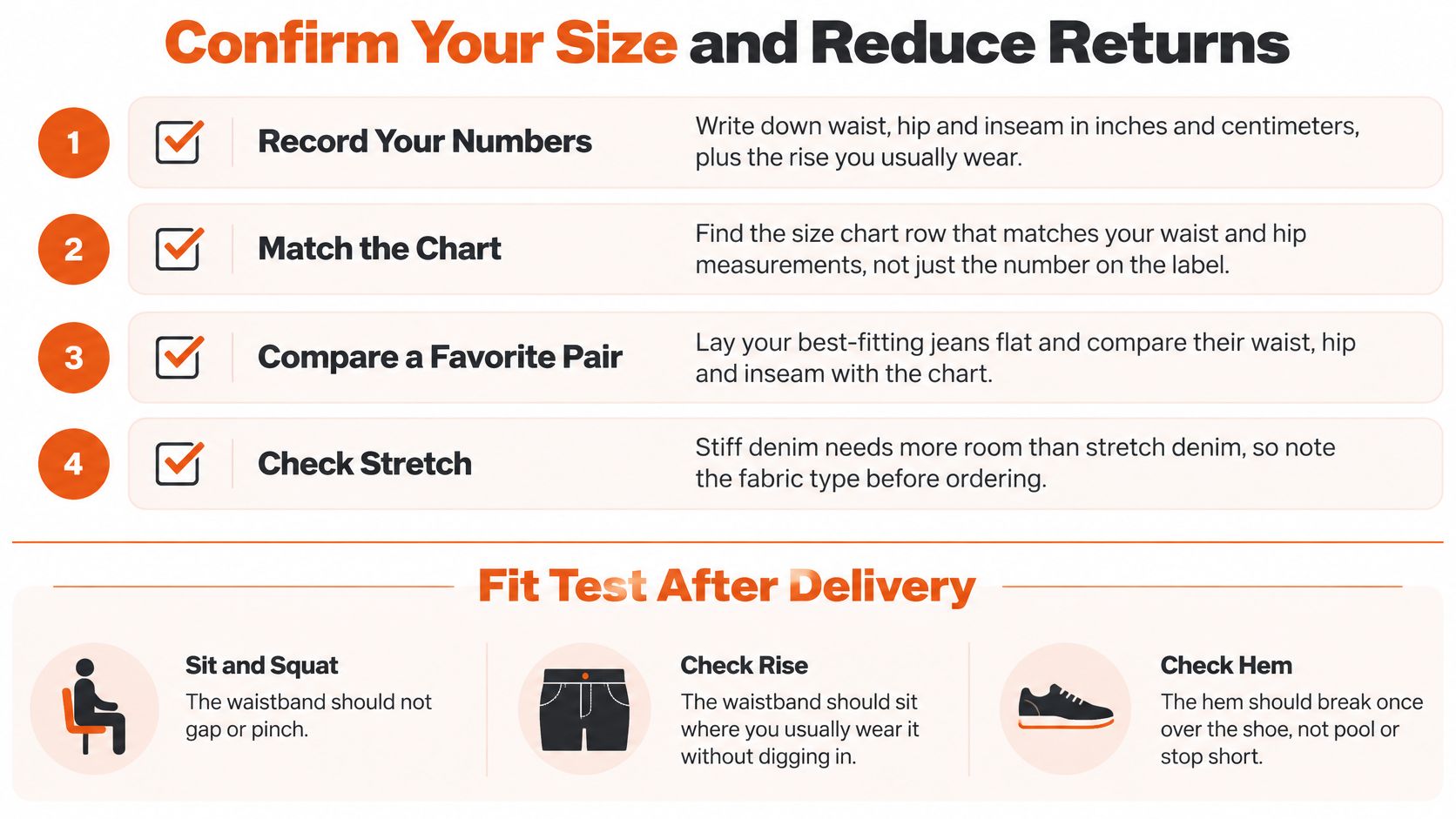 An instructional graphic on how to confirm your clothing size and perform a fit test for jeans.