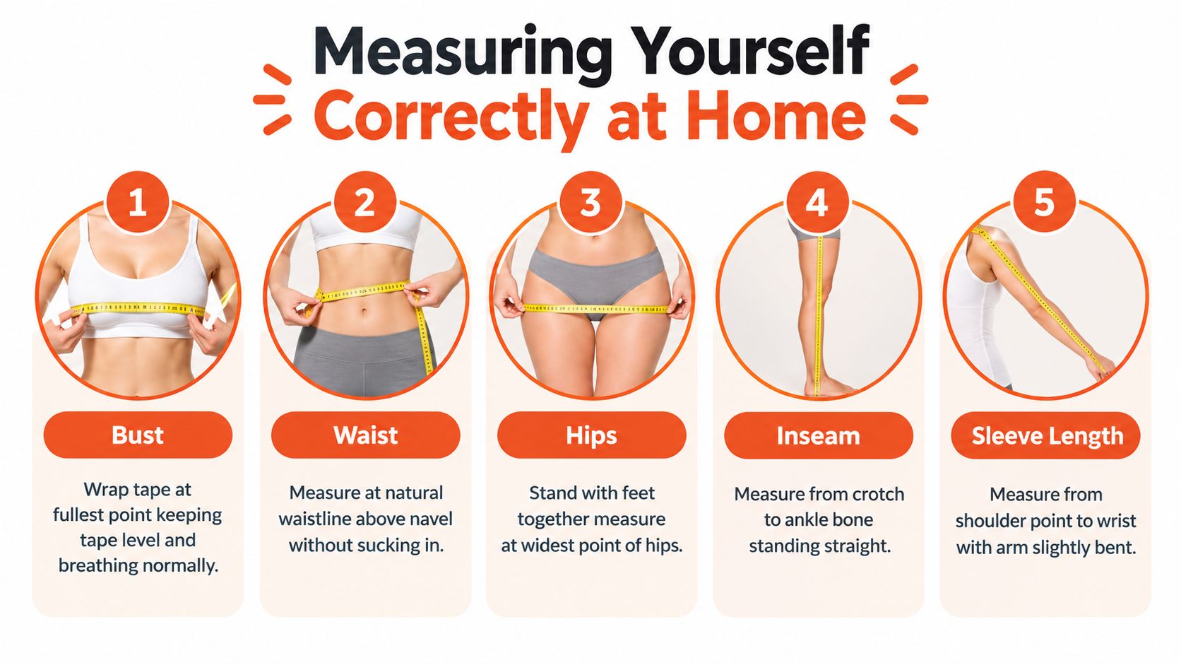 An infographic showing step-by-step instructions for measuring bust, waist, hips, inseam, and sleeve length for clothing.