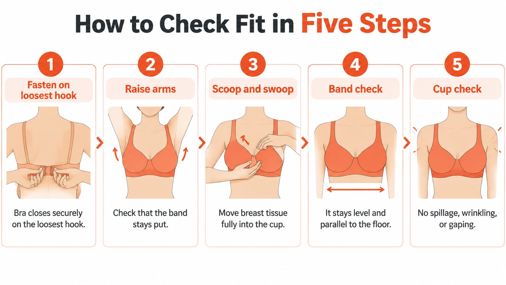 A five-step instructional guide on how to properly check the fit of a bra for comfort.