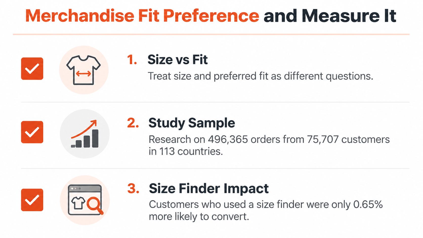 An infographic titled Merchandise Fit Preference and Measure It listing three key steps regarding sizing and conversion.