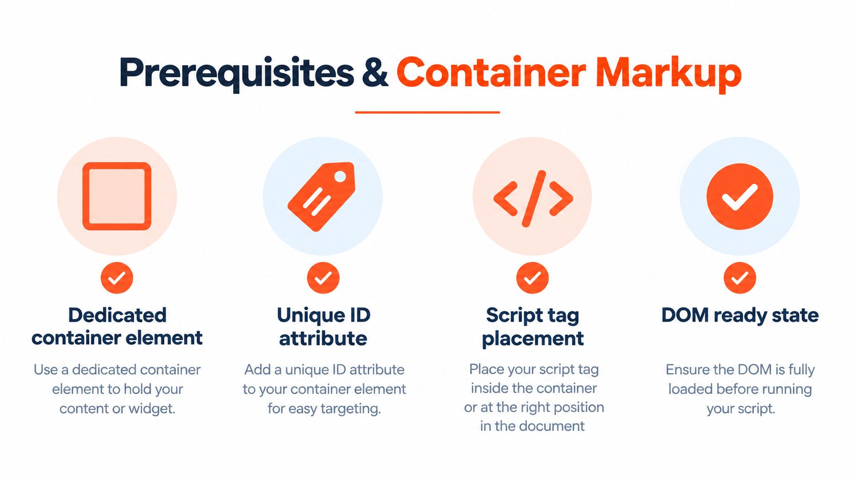 A guide illustrating four essential prerequisites for container markup when implementing JavaScript widgets on a webpage.