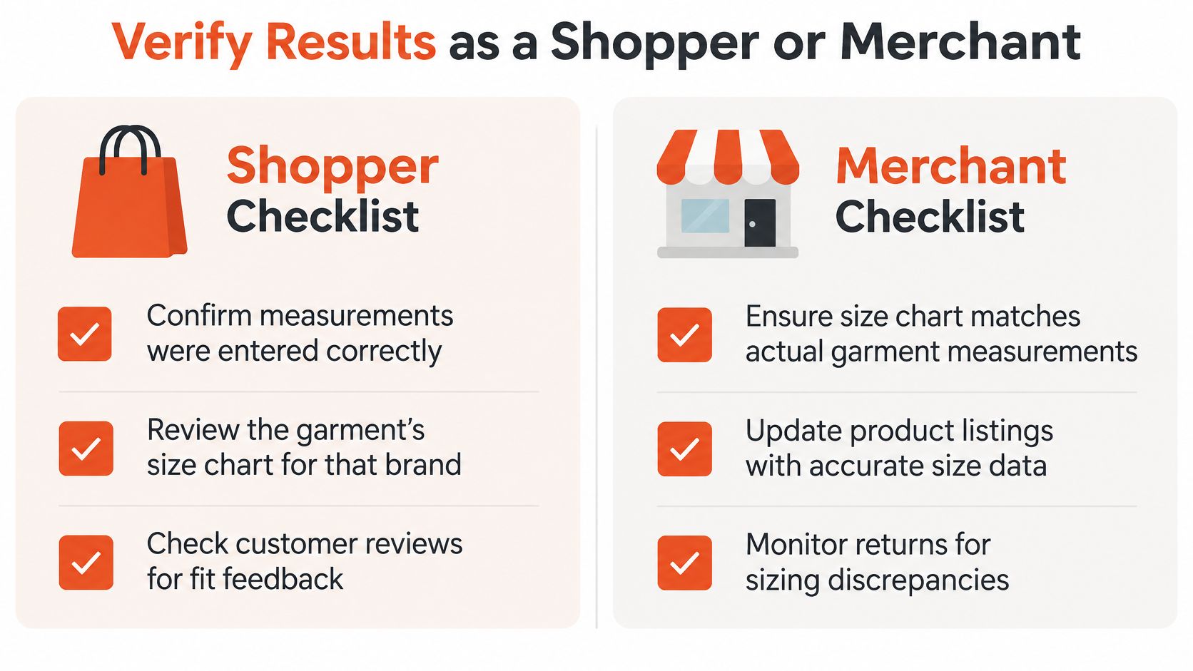 A split checklist infographic for shoppers and merchants to verify clothing sizes and ensure accurate fit.