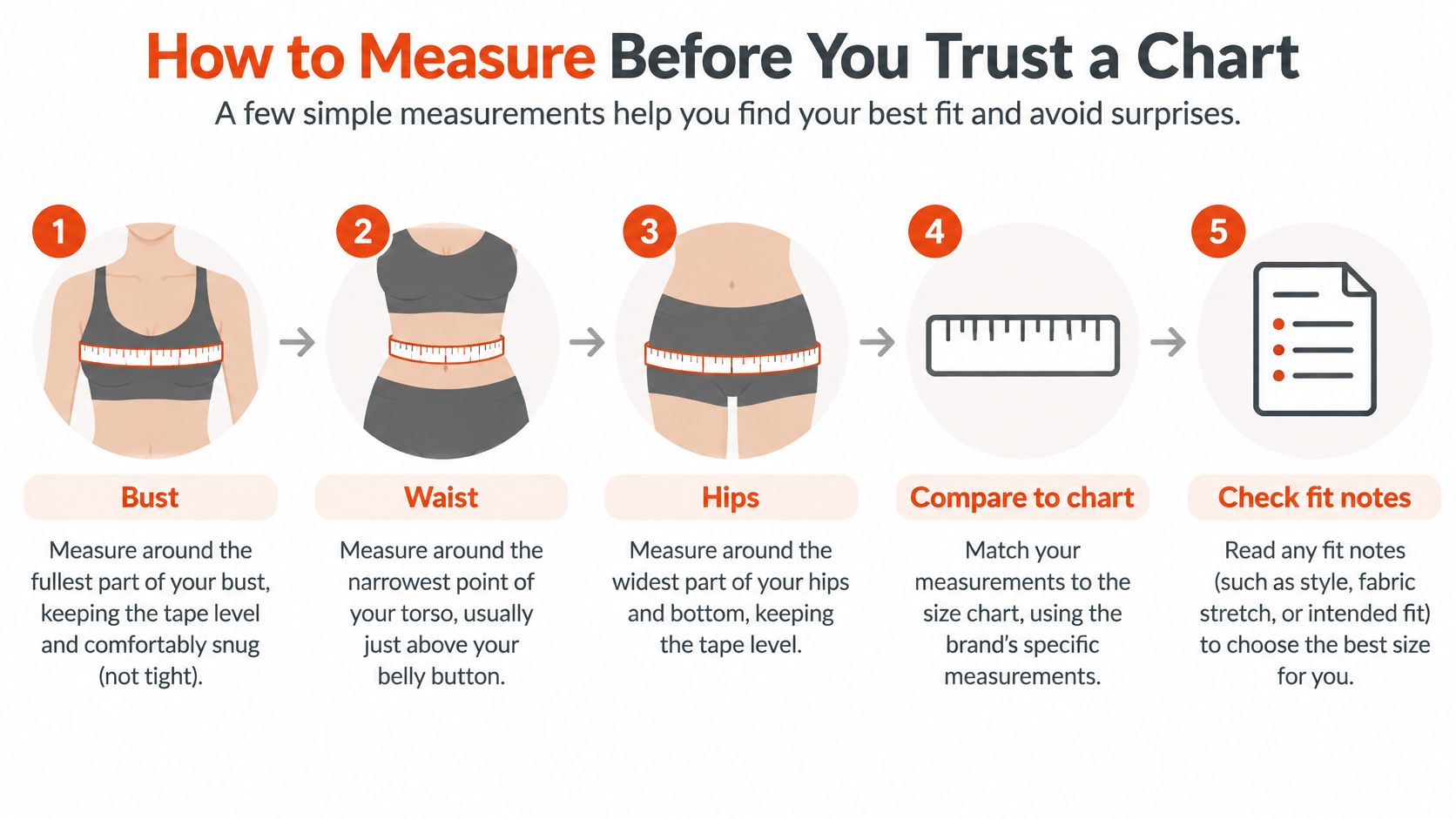 A step-by-step guide on how to take body measurements for accurate clothing size chart selection.