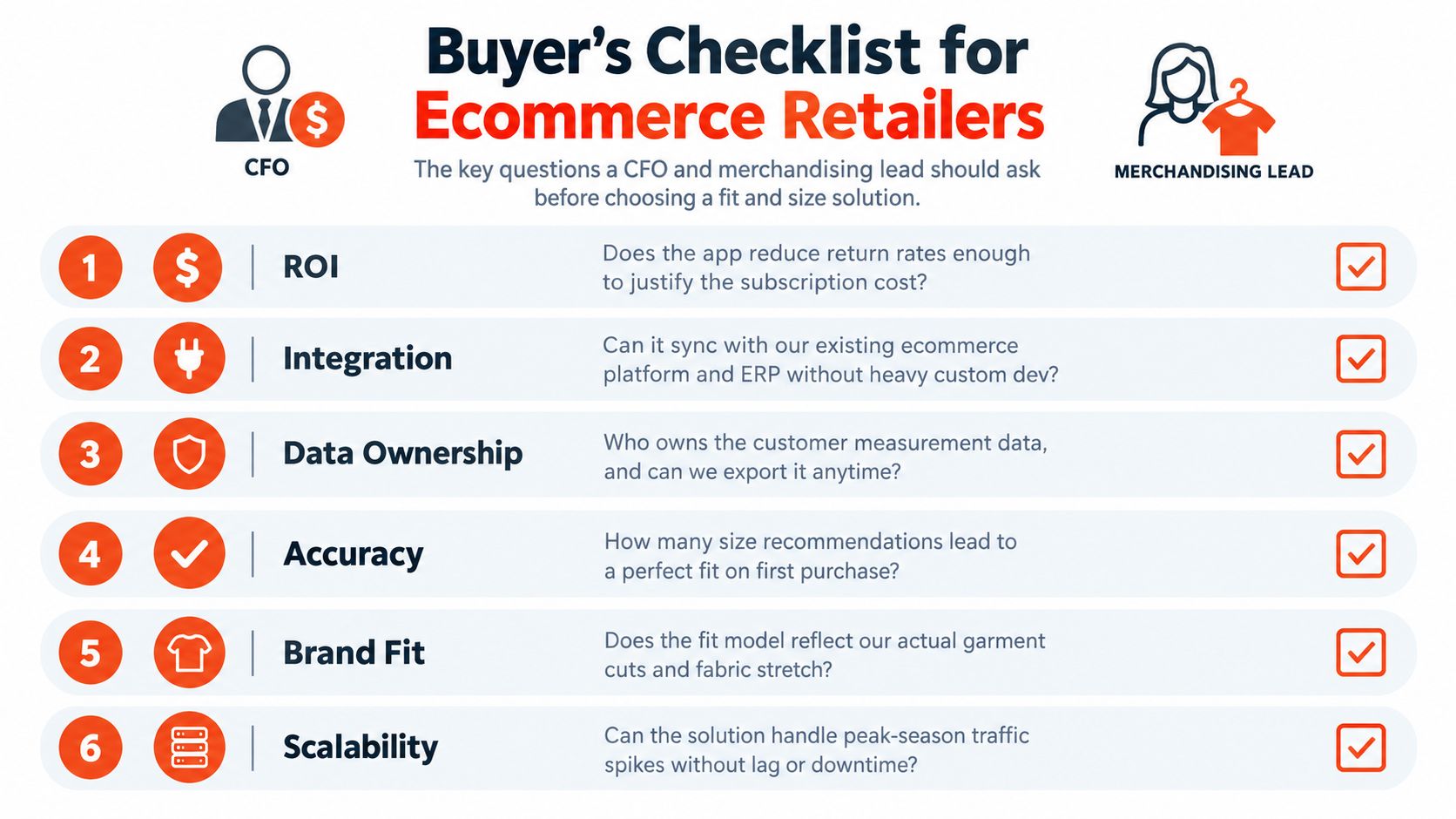 A checklist for ecommerce retailers outlining key questions to ask when choosing a clothing fit app.