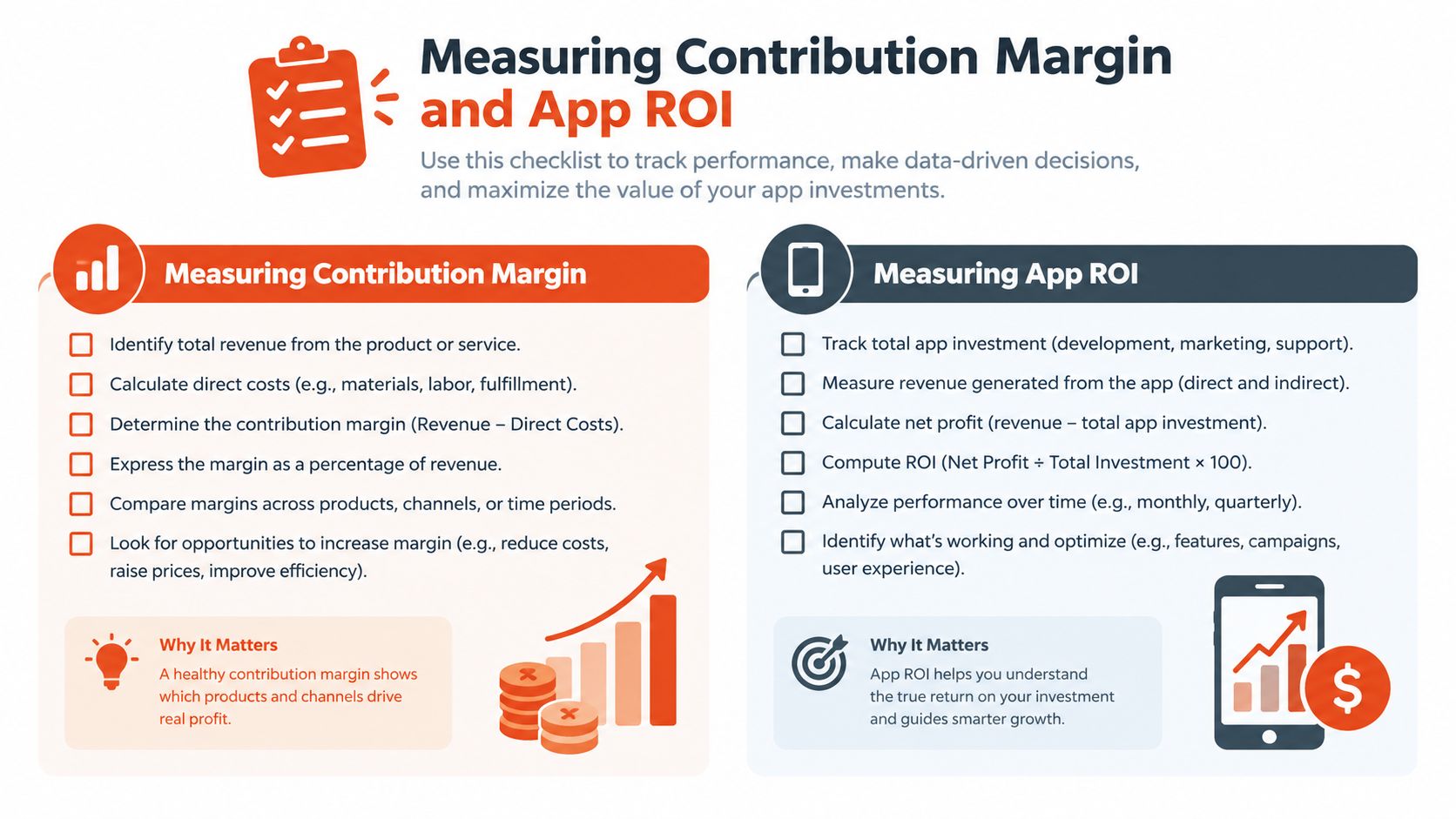 A checklist infographic illustrating how to calculate contribution margin and app ROI for business growth.