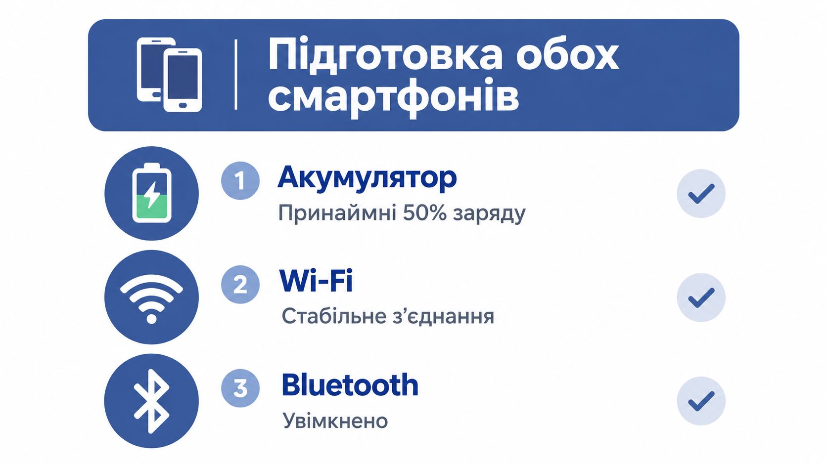 Інструкція з підготовки обох смартфонів до передачі даних, включаючи заряд батареї, Wi-Fi та Bluetooth.