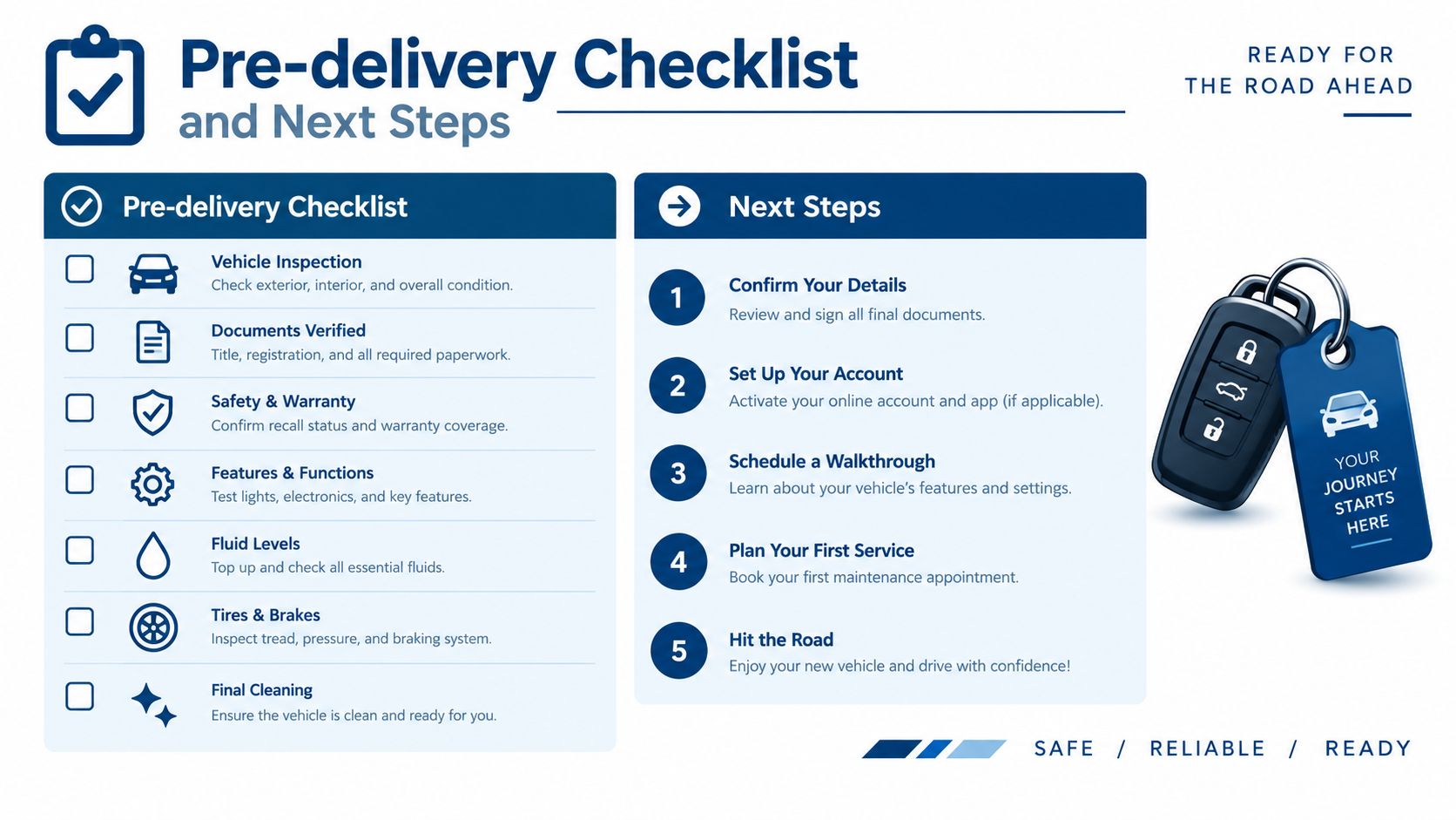 A pre-delivery checklist for new vehicles including inspection steps, administrative tasks, and vehicle readiness instructions.