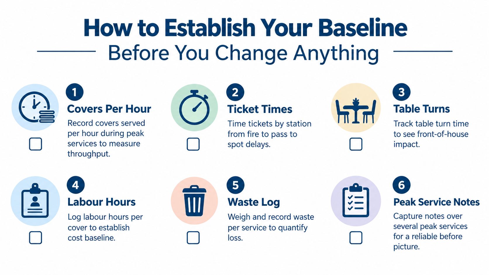An infographic titled How to Establish Your Baseline Before You Change Anything, detailing six essential steps for restaurants.