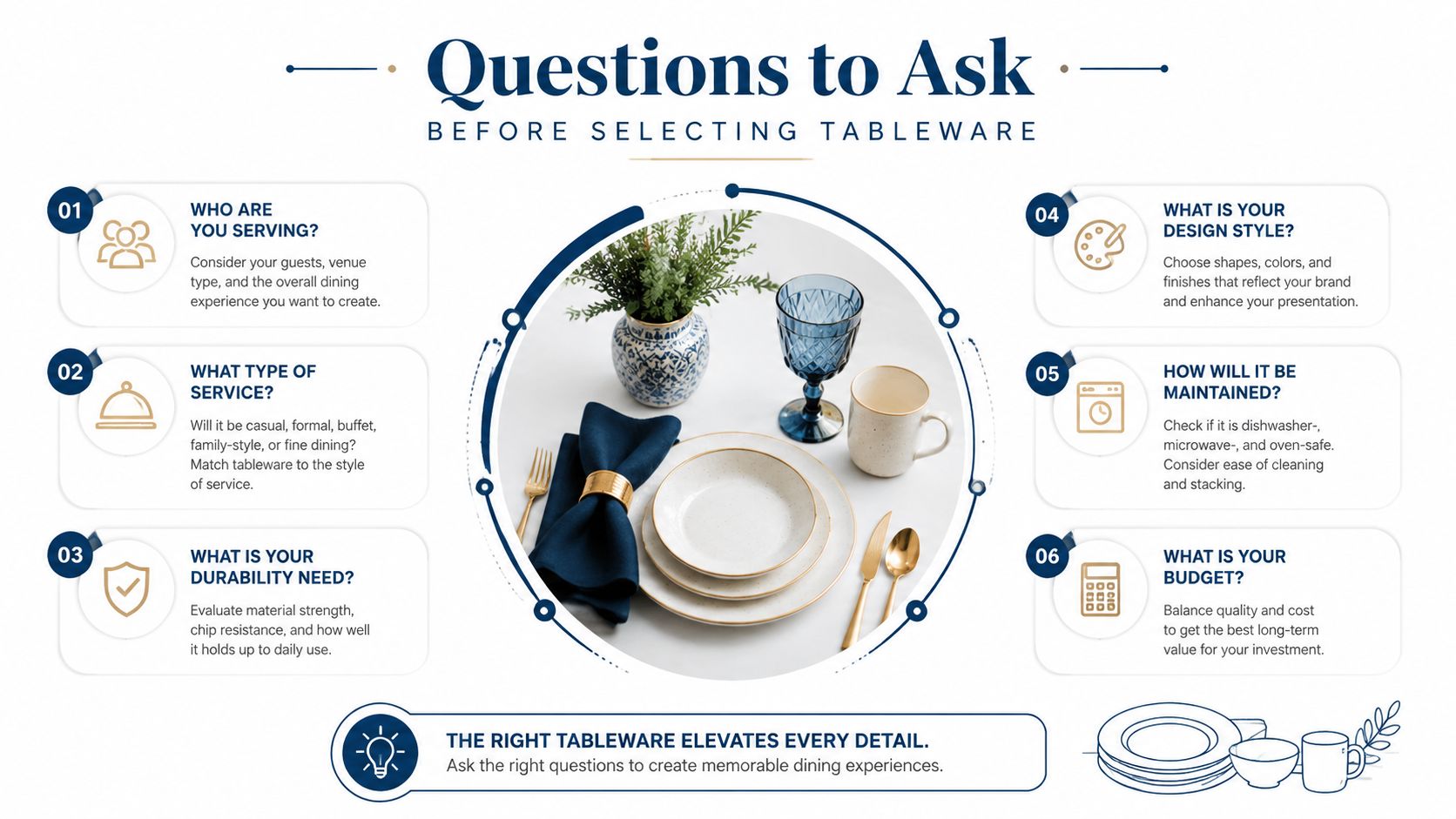 An infographic titled Questions to Ask Before Selecting Tableware, featuring tips for choosing restaurant dishware.
