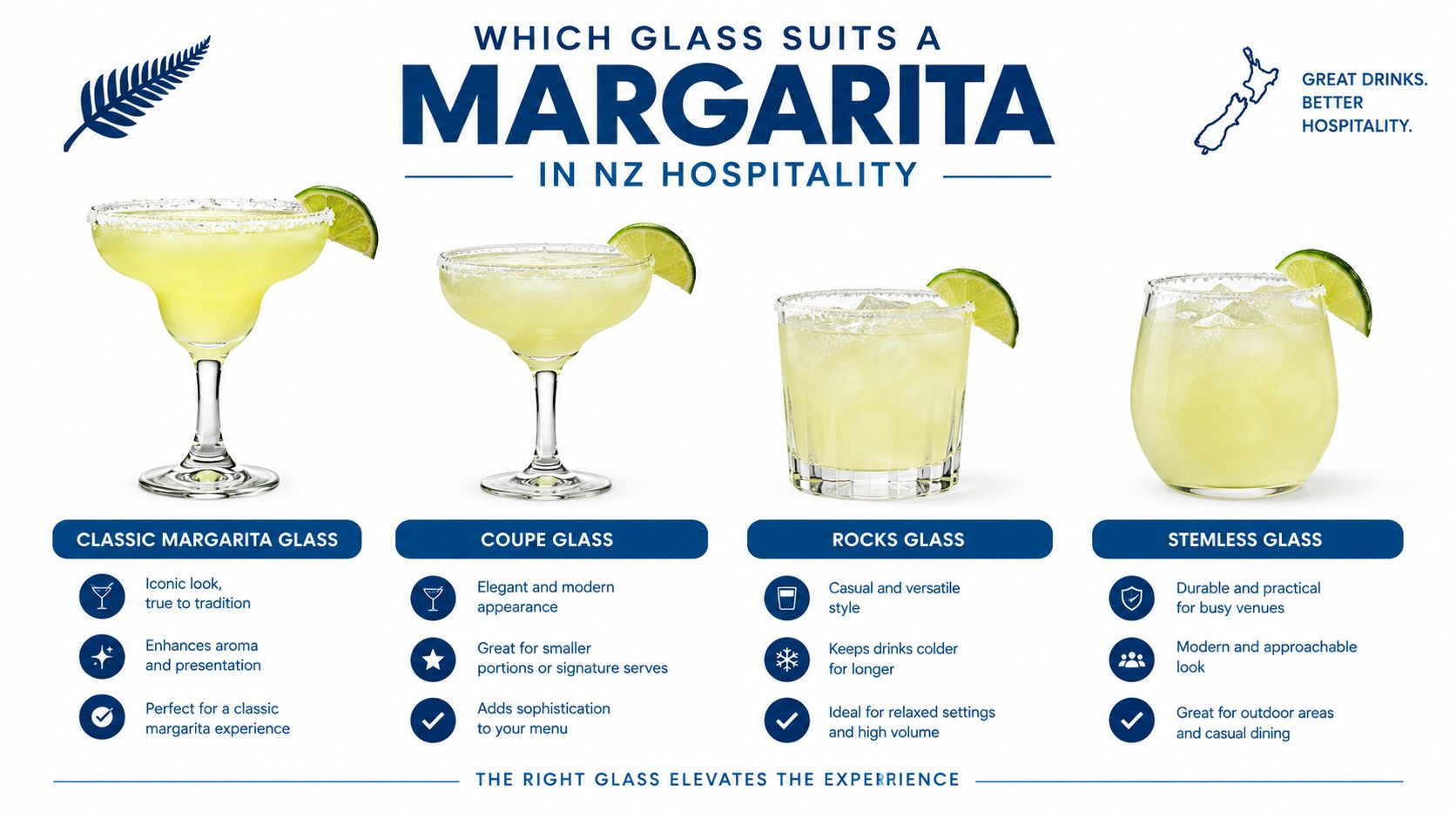 An infographic showing four different types of glassware used for serving margaritas in New Zealand hospitality.